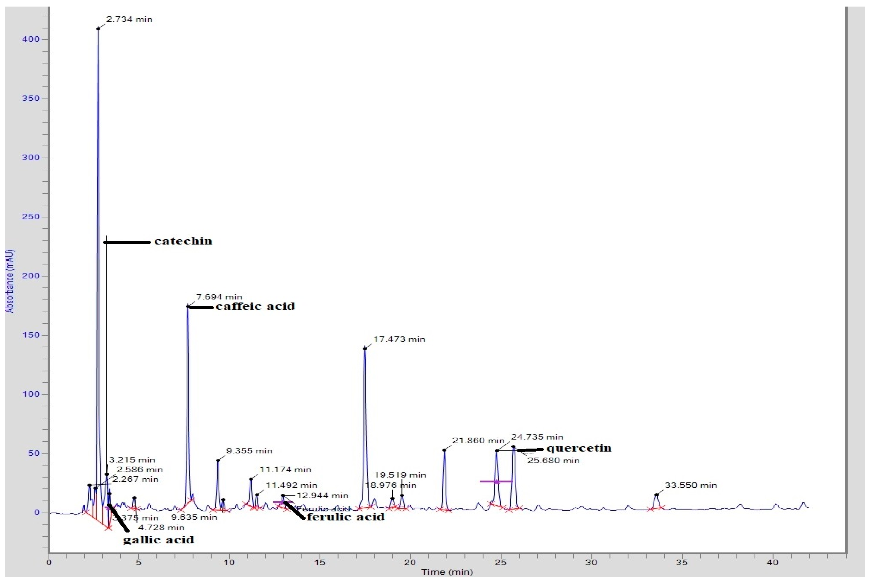 Molecules 27 06323 g001 Molecules 27 06323 g001