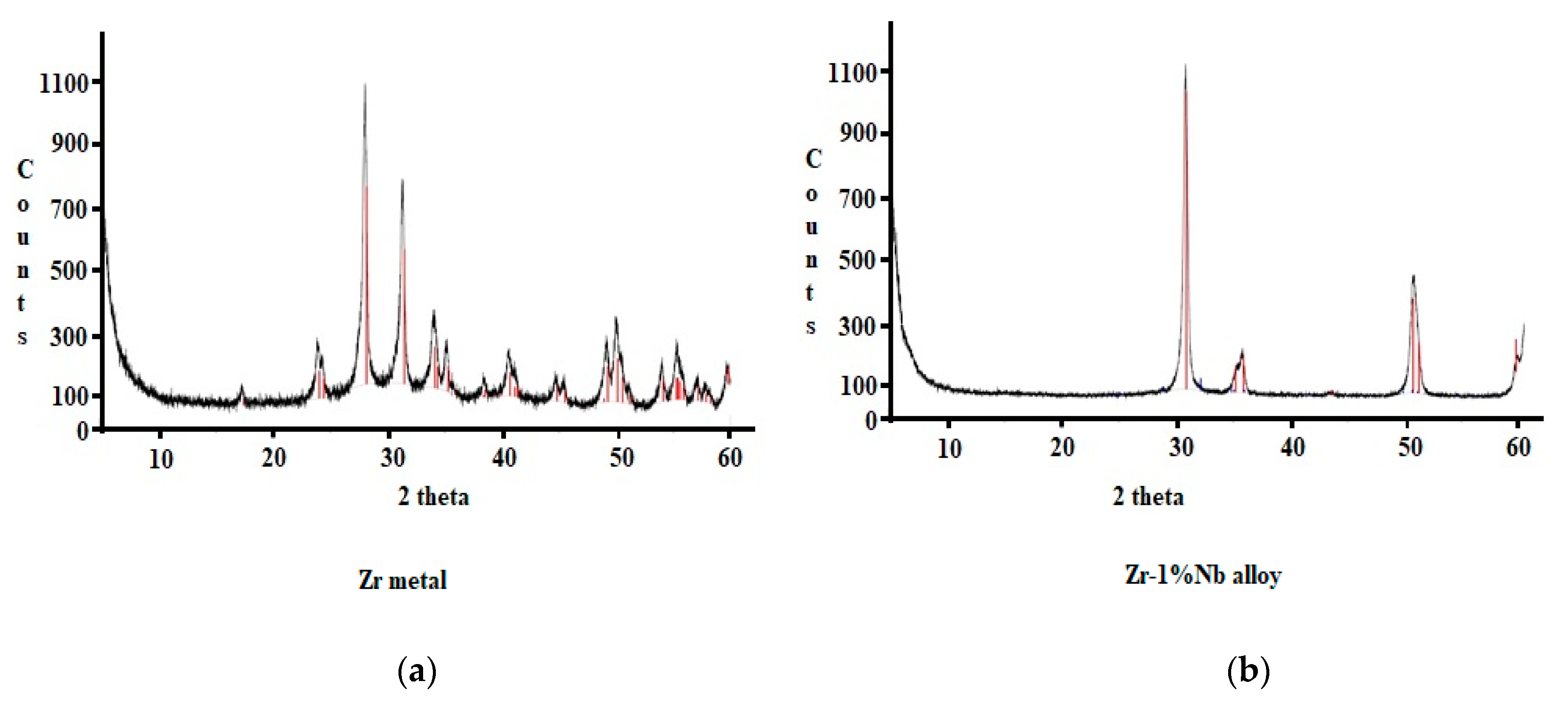 Molecules 27 06325 g001 Molecules 27 06325 g001