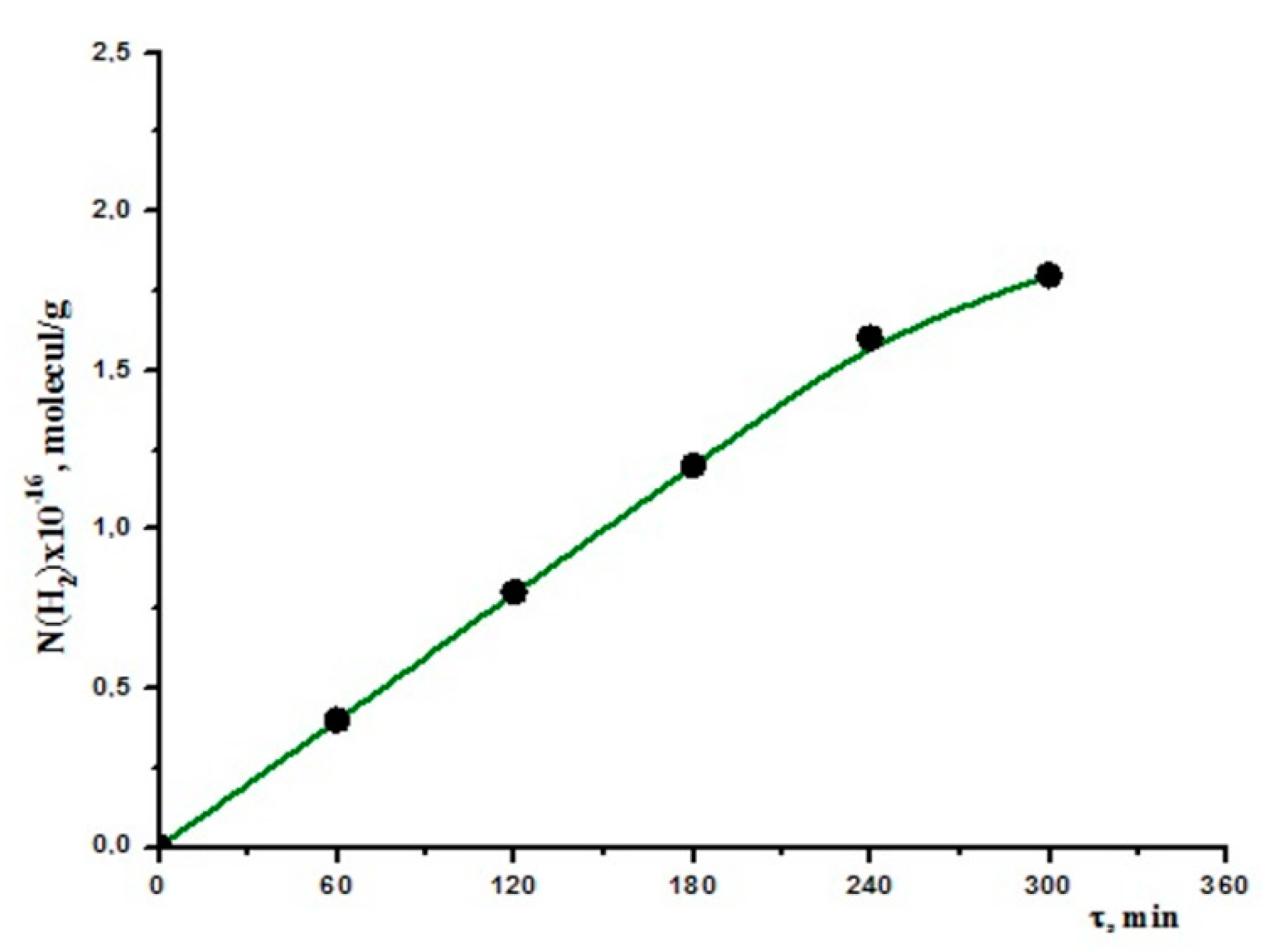 Molecules 27 06325 g002 Molecules 27 06325 g002