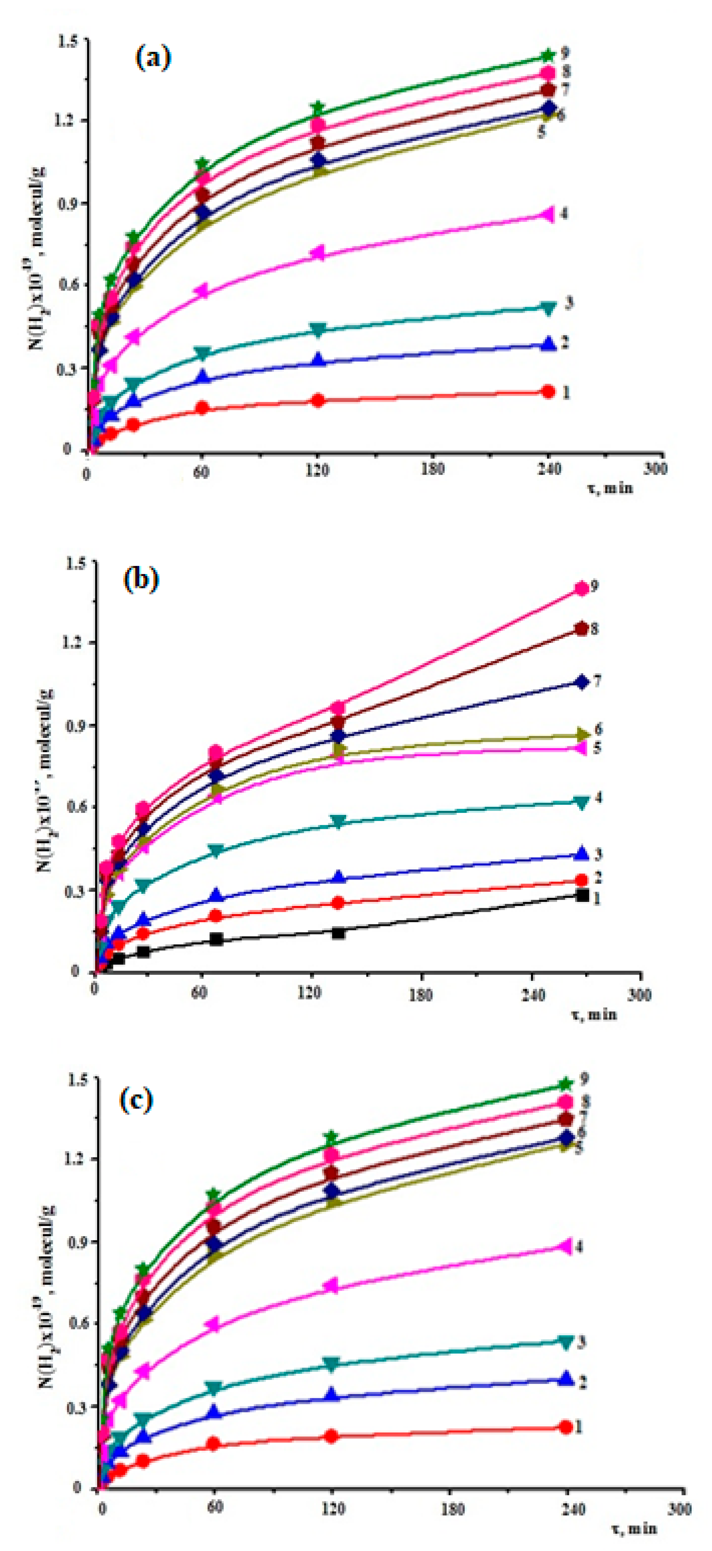Molecules 27 06325 g003 Molecules 27 06325 g003