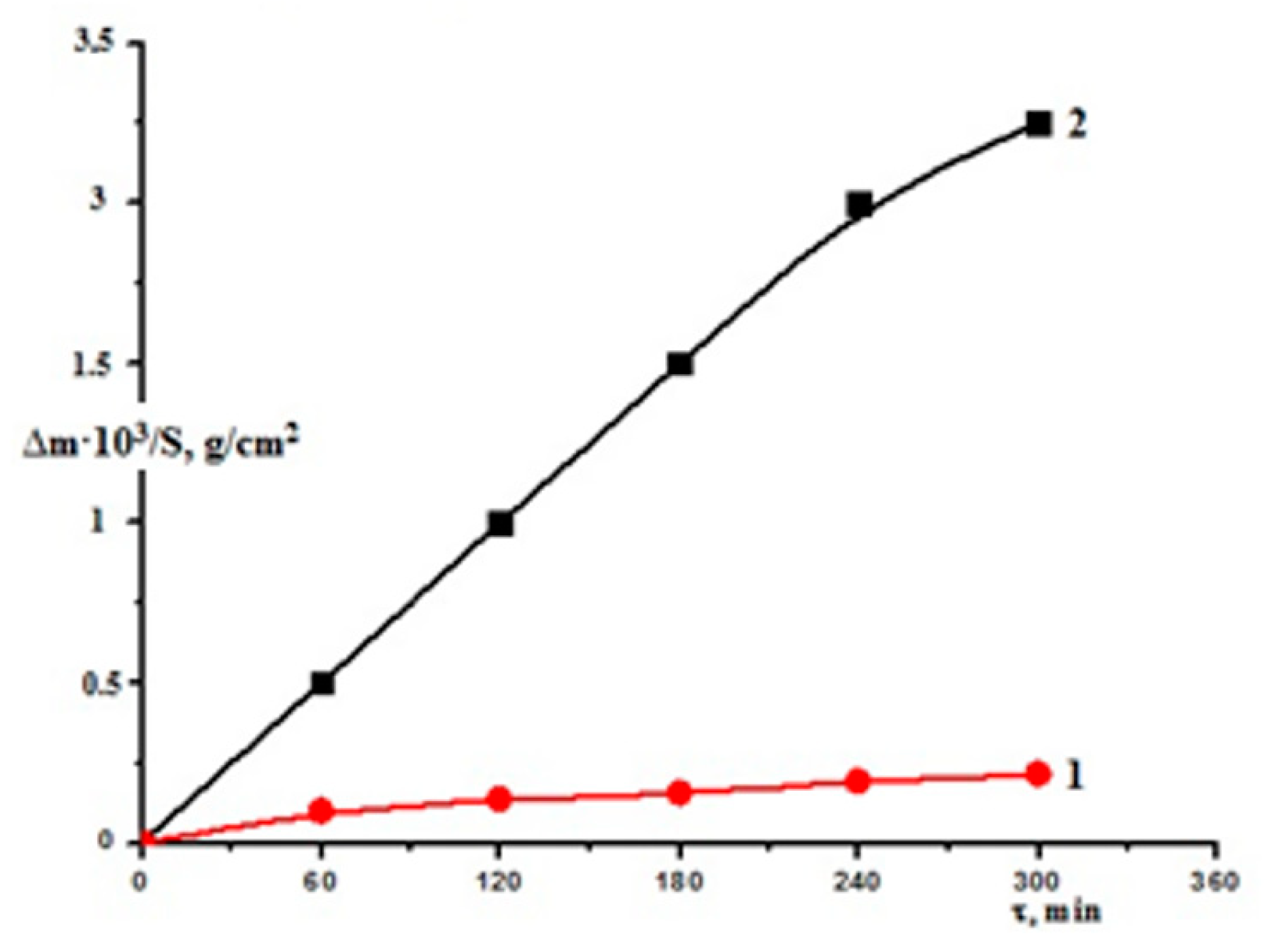 Molecules 27 06325 g005 Molecules 27 06325 g005