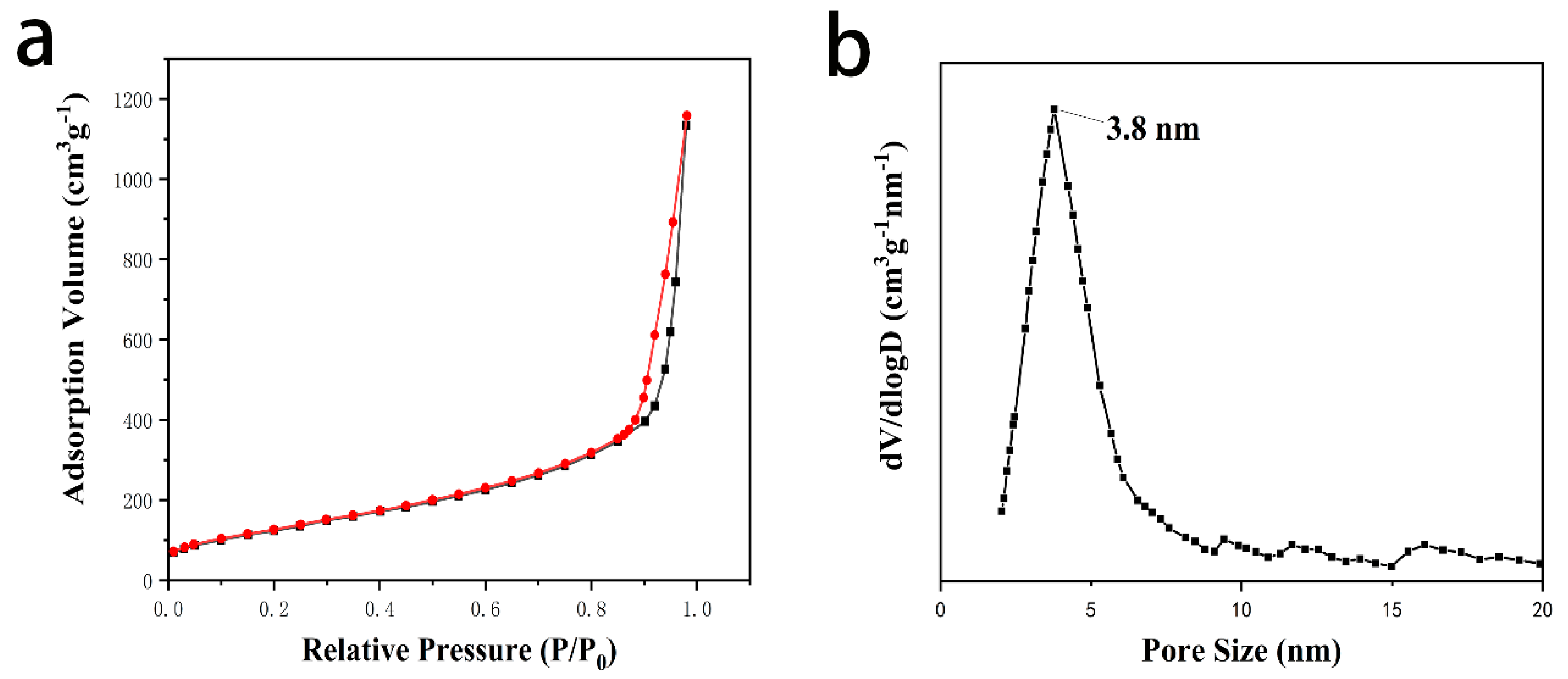 Molecules 27 06328 g003 Molecules 27 06328 g003