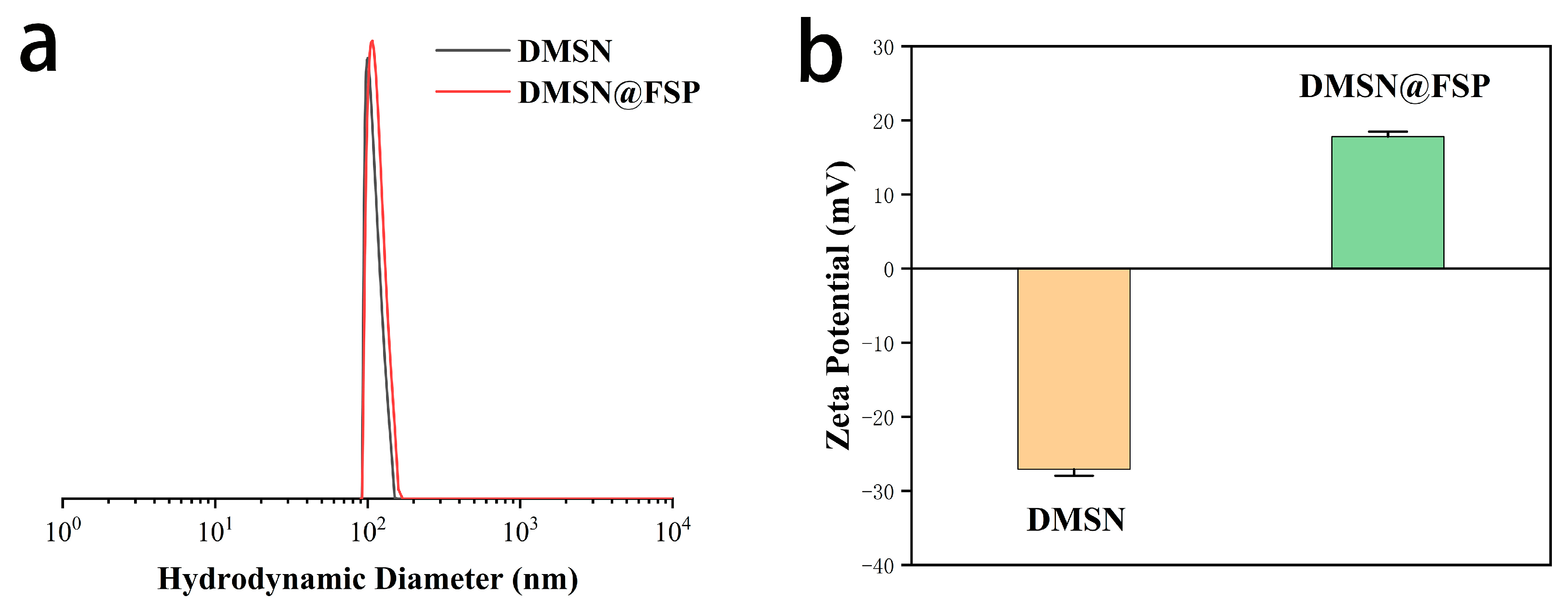 Molecules 27 06328 g004 Molecules 27 06328 g004
