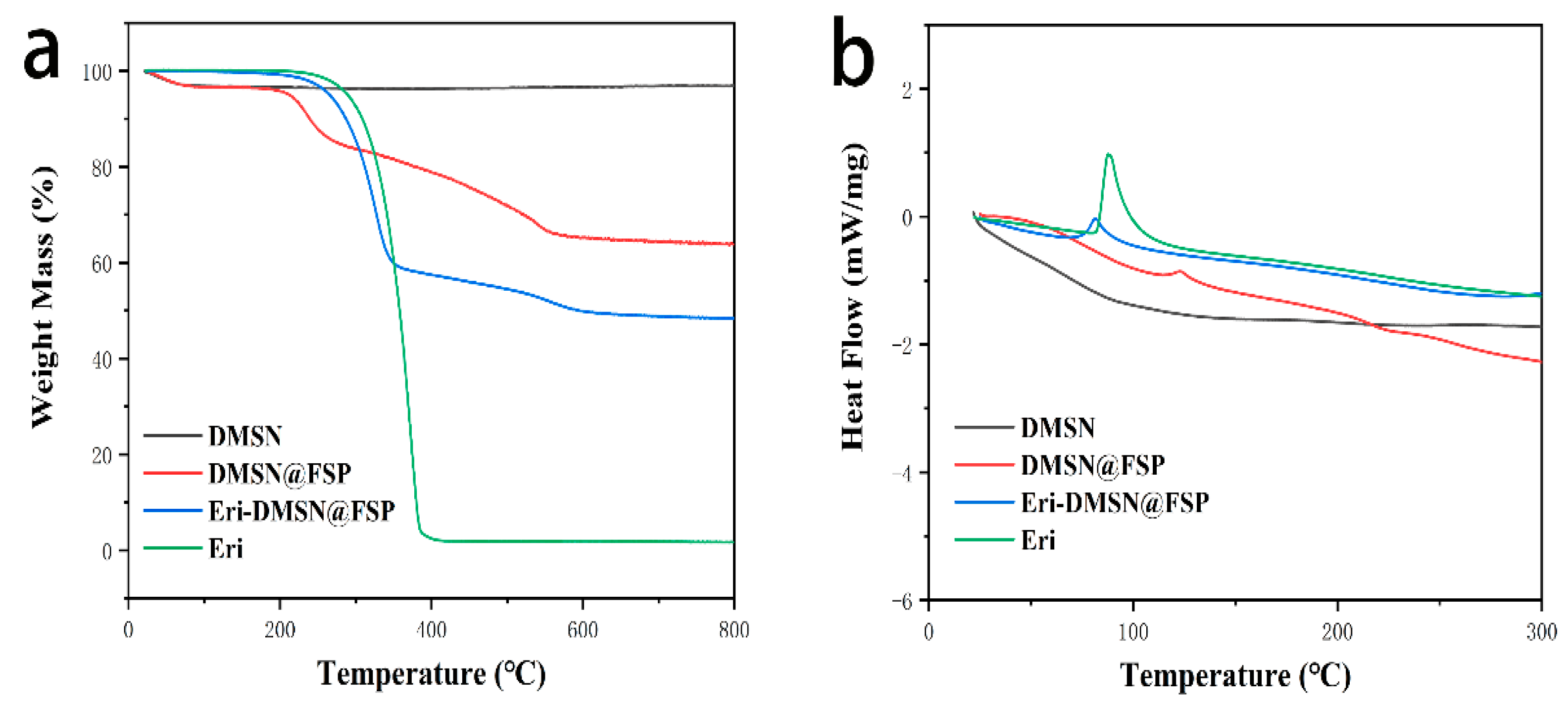 Molecules 27 06328 g007 Molecules 27 06328 g007