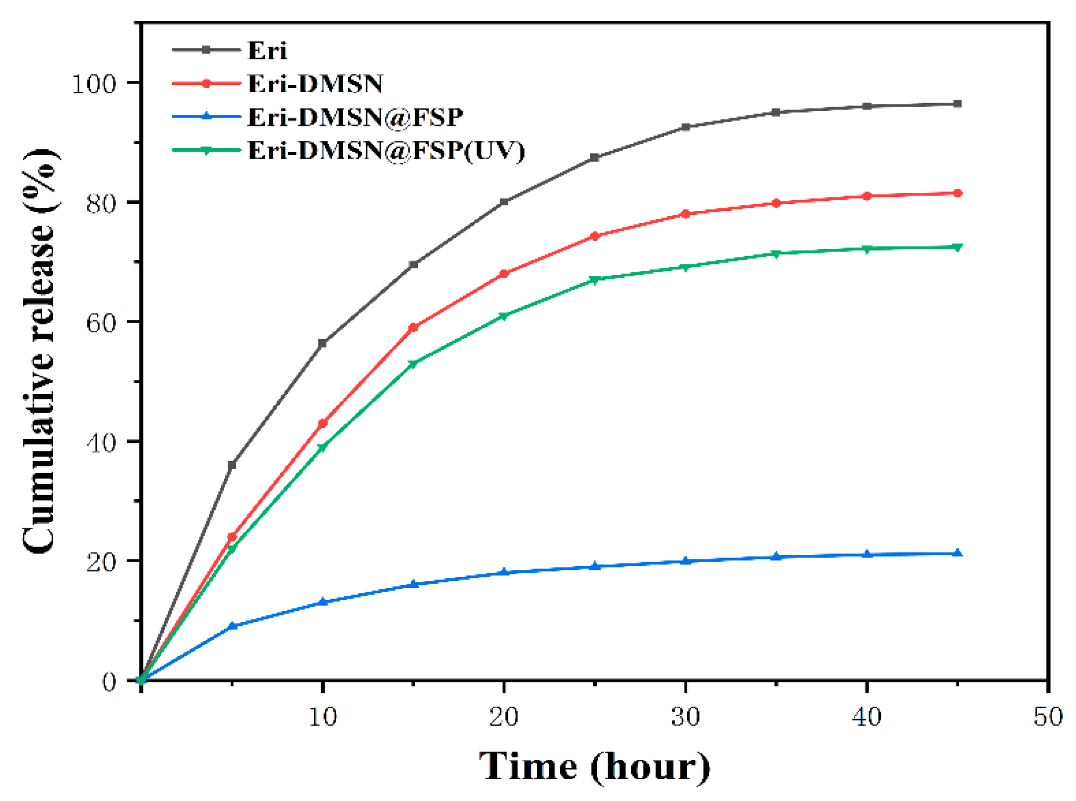 Molecules 27 06328 g008 Molecules 27 06328 g008