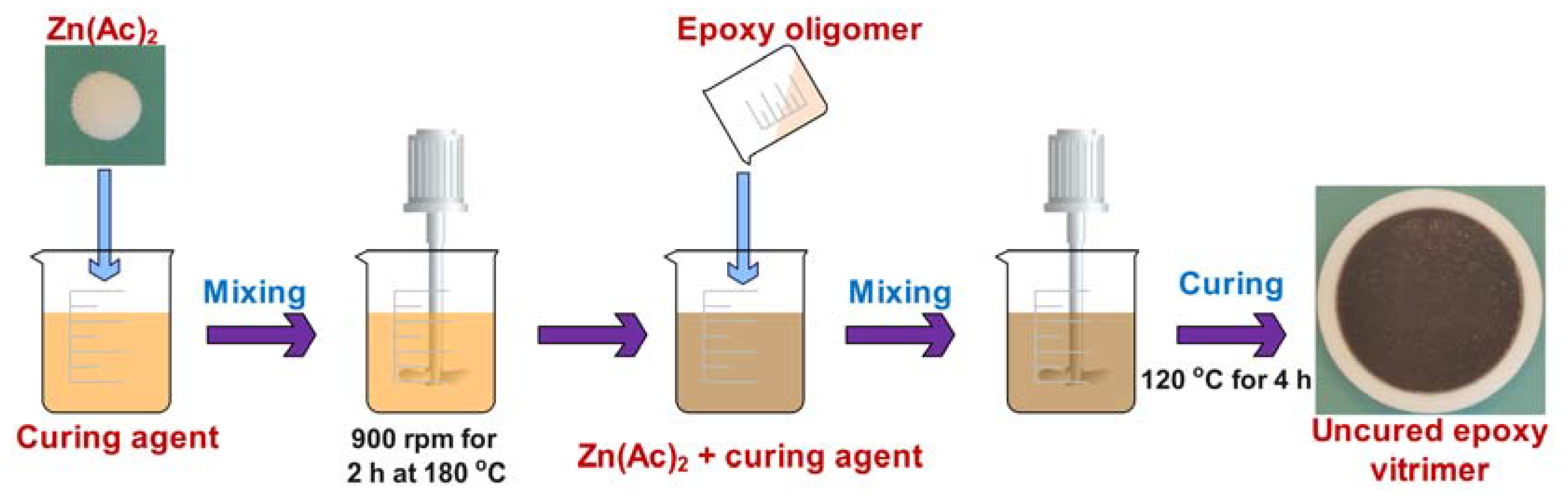 Molecules 27 06335 g001