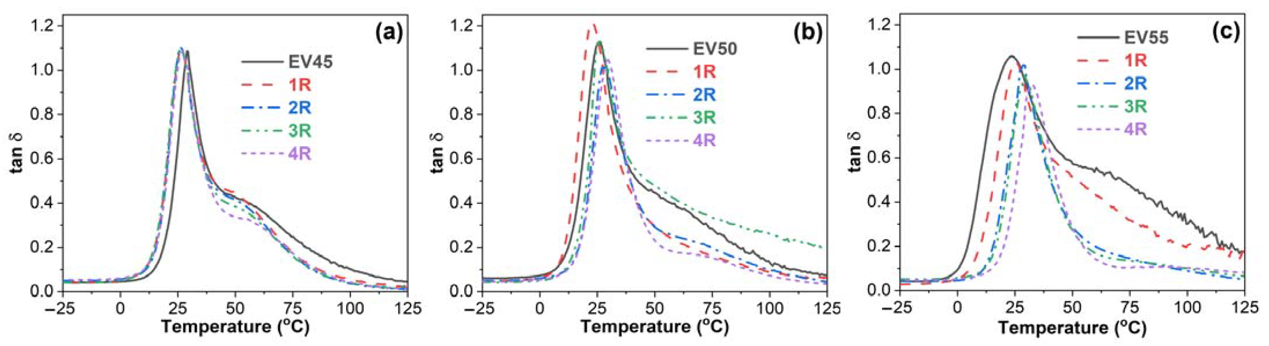 Molecules 27 06335 g009