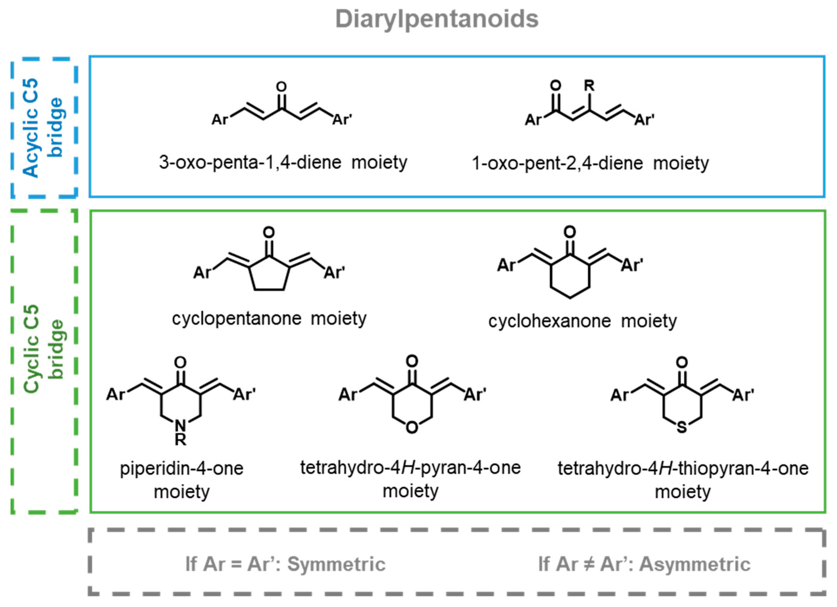 Molecules 27 06340 g001