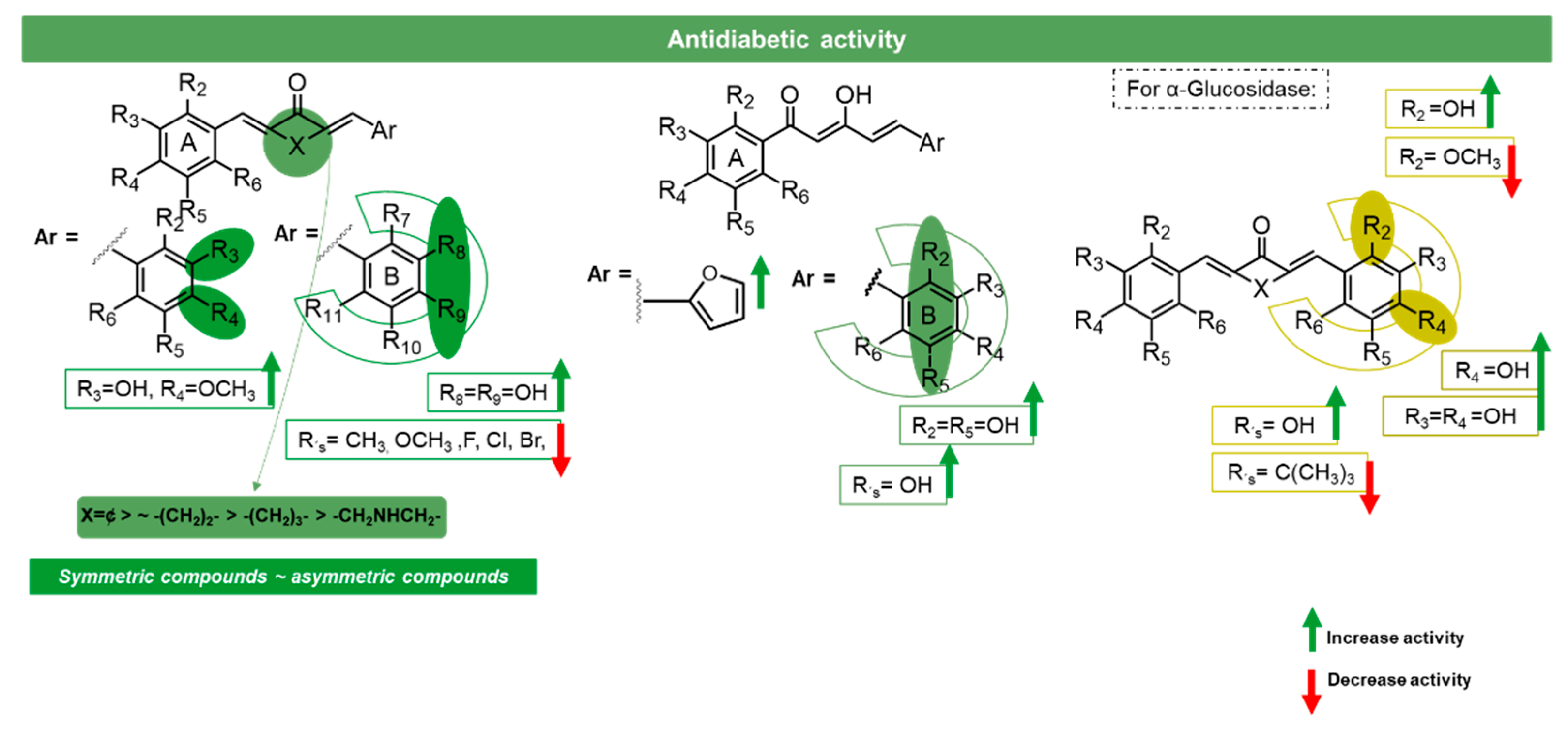 Molecules 27 06340 g015