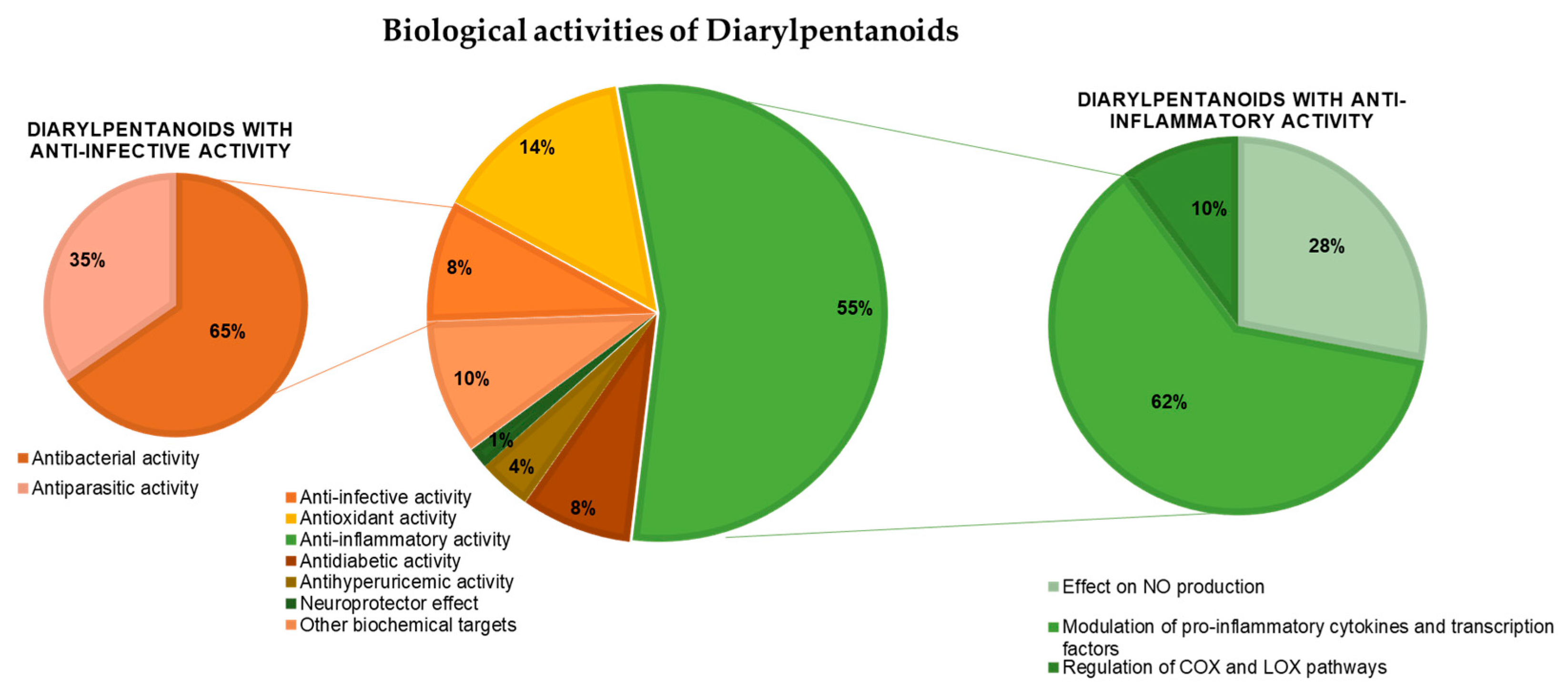 Molecules 27 06340 g020