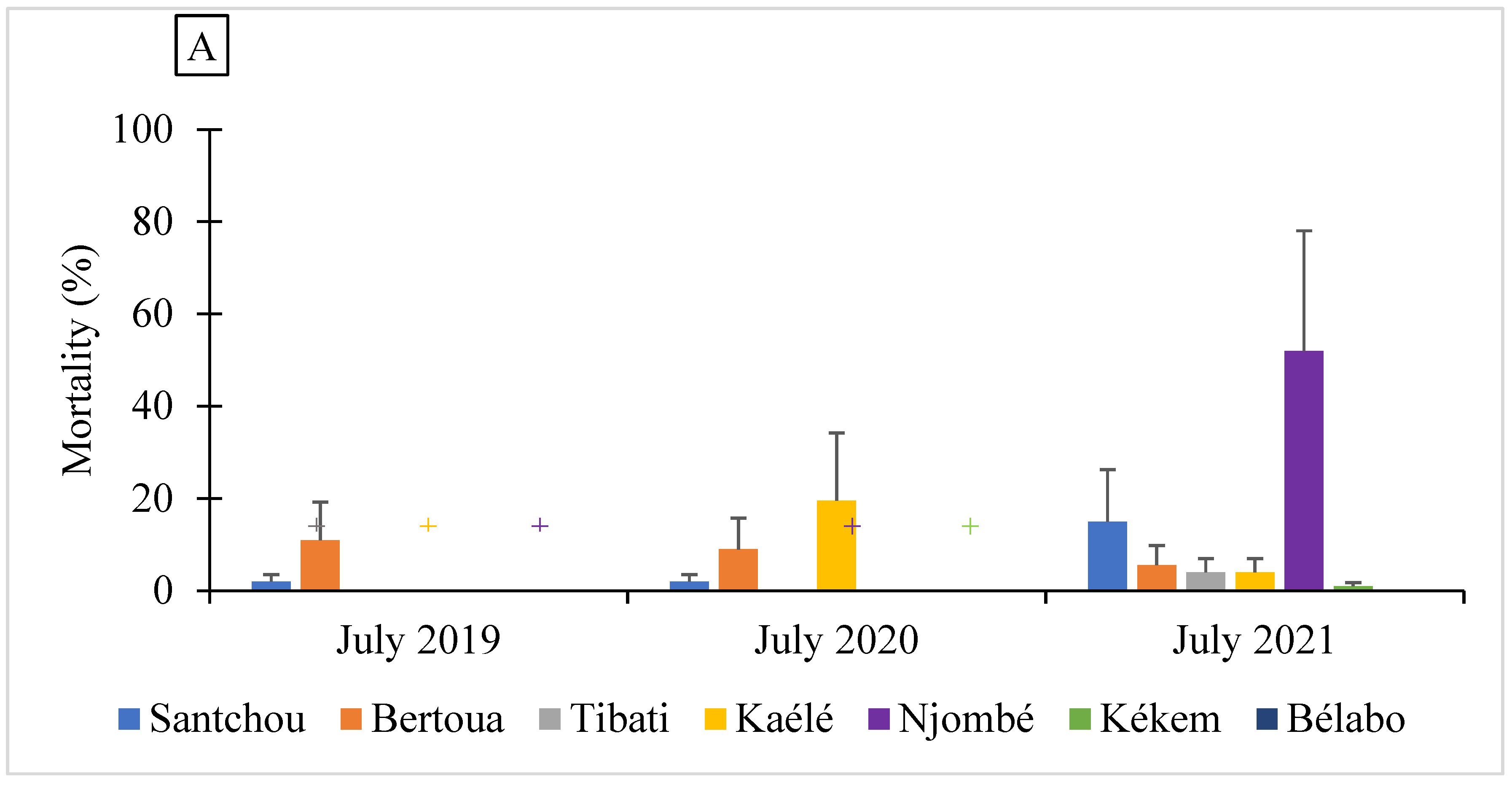 Molecules 27 06343 g002a