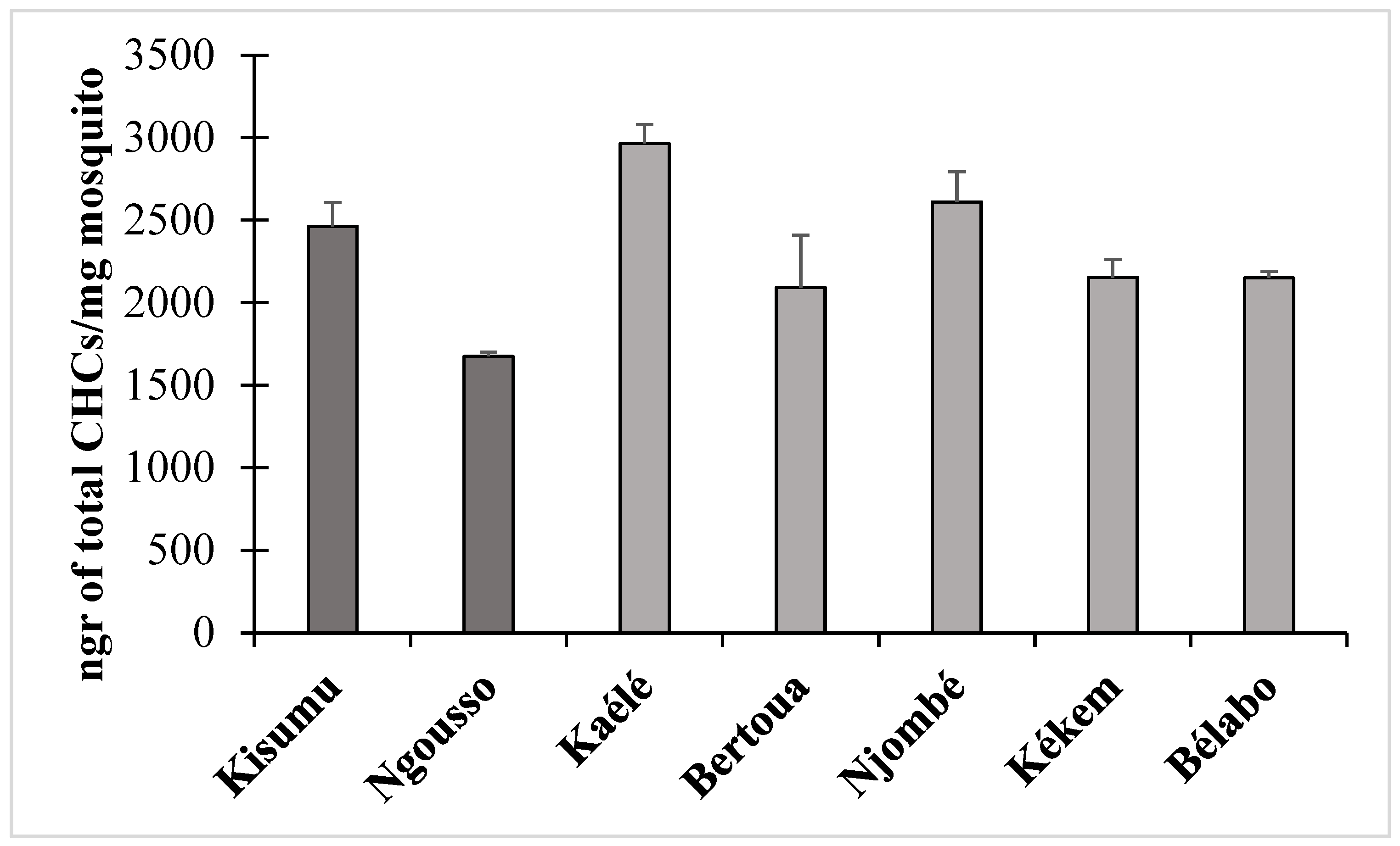 Molecules 27 06343 g005