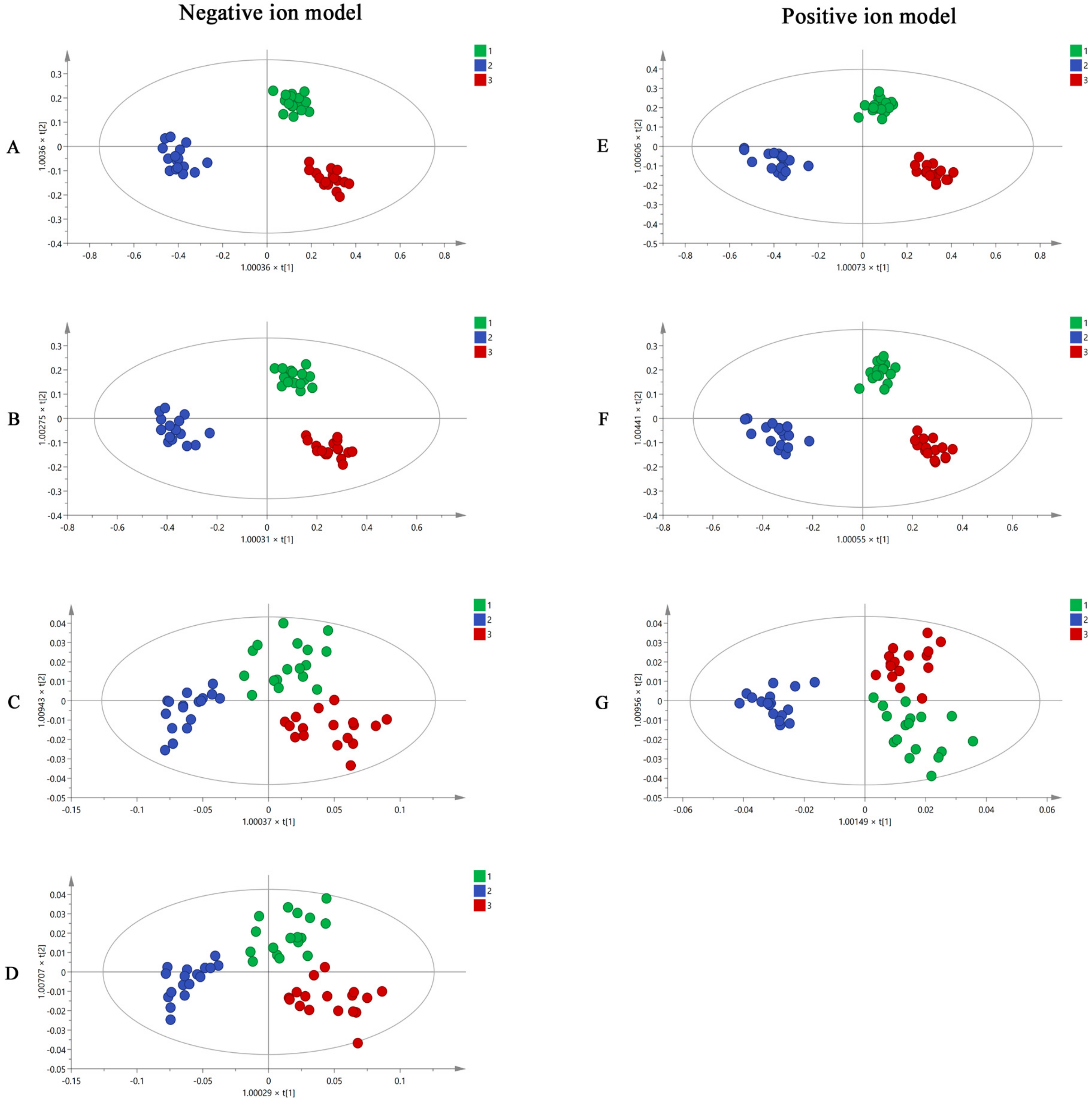 Molecules 27 06344 g003