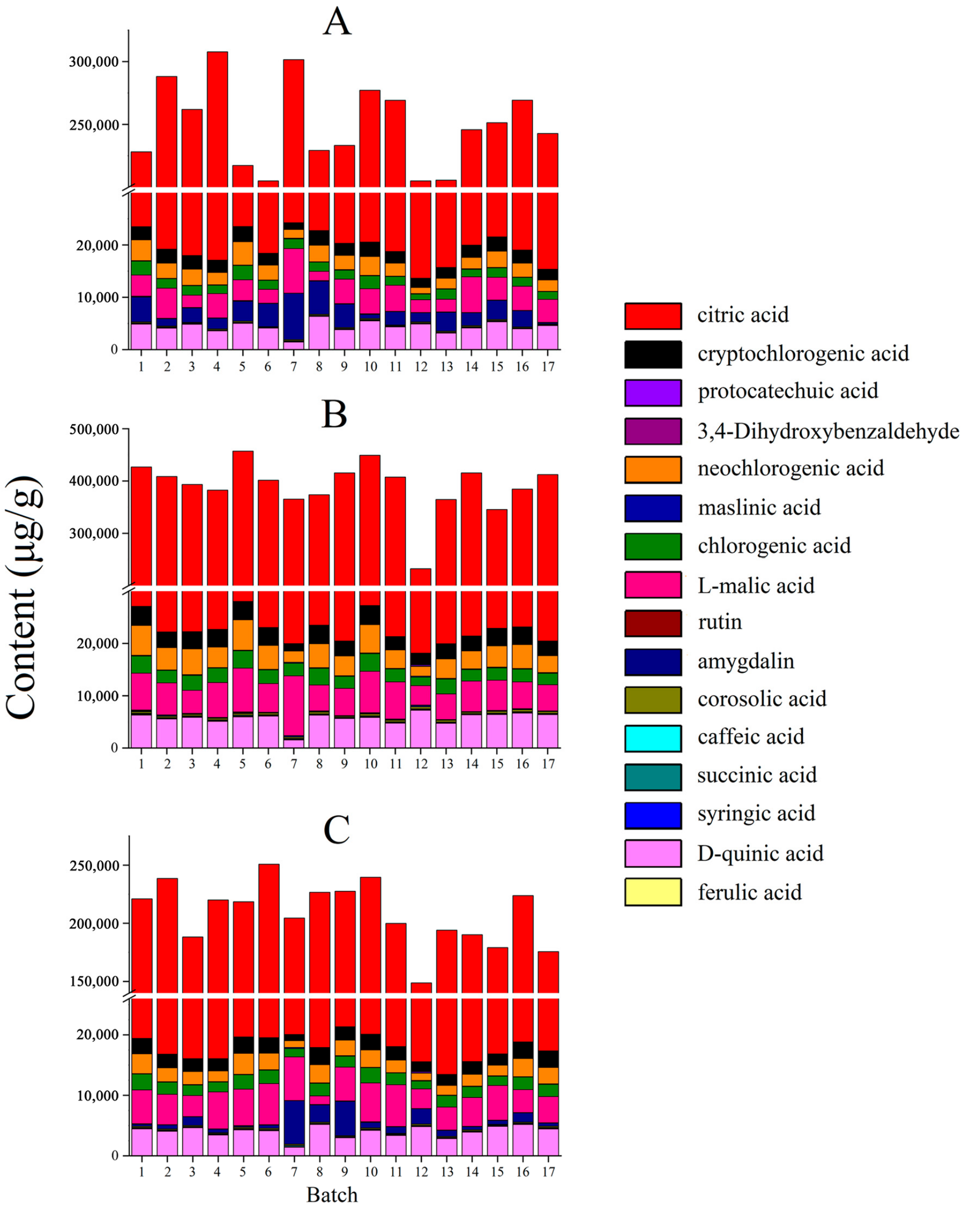 Molecules 27 06344 g005
