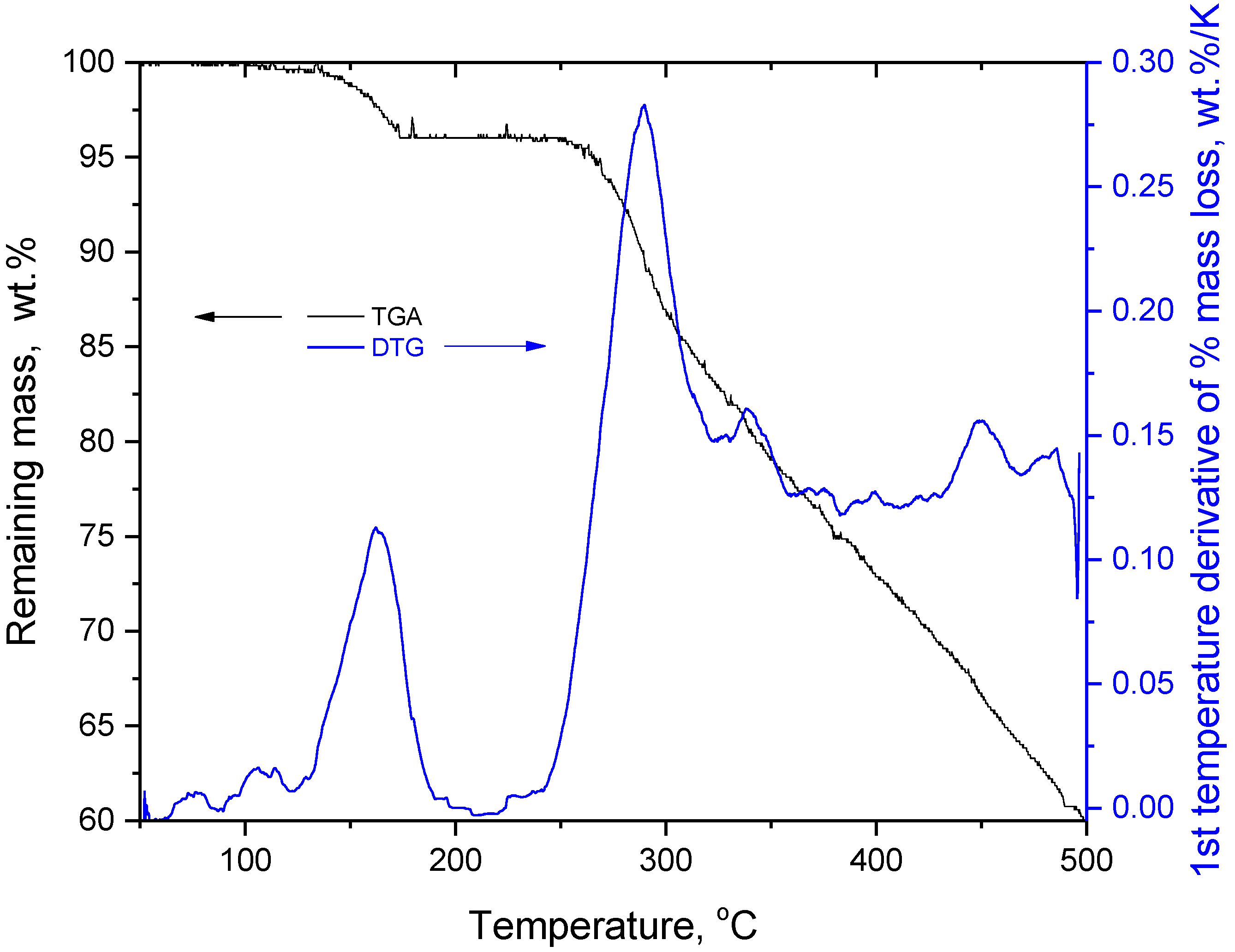 Molecules 27 06345 g001