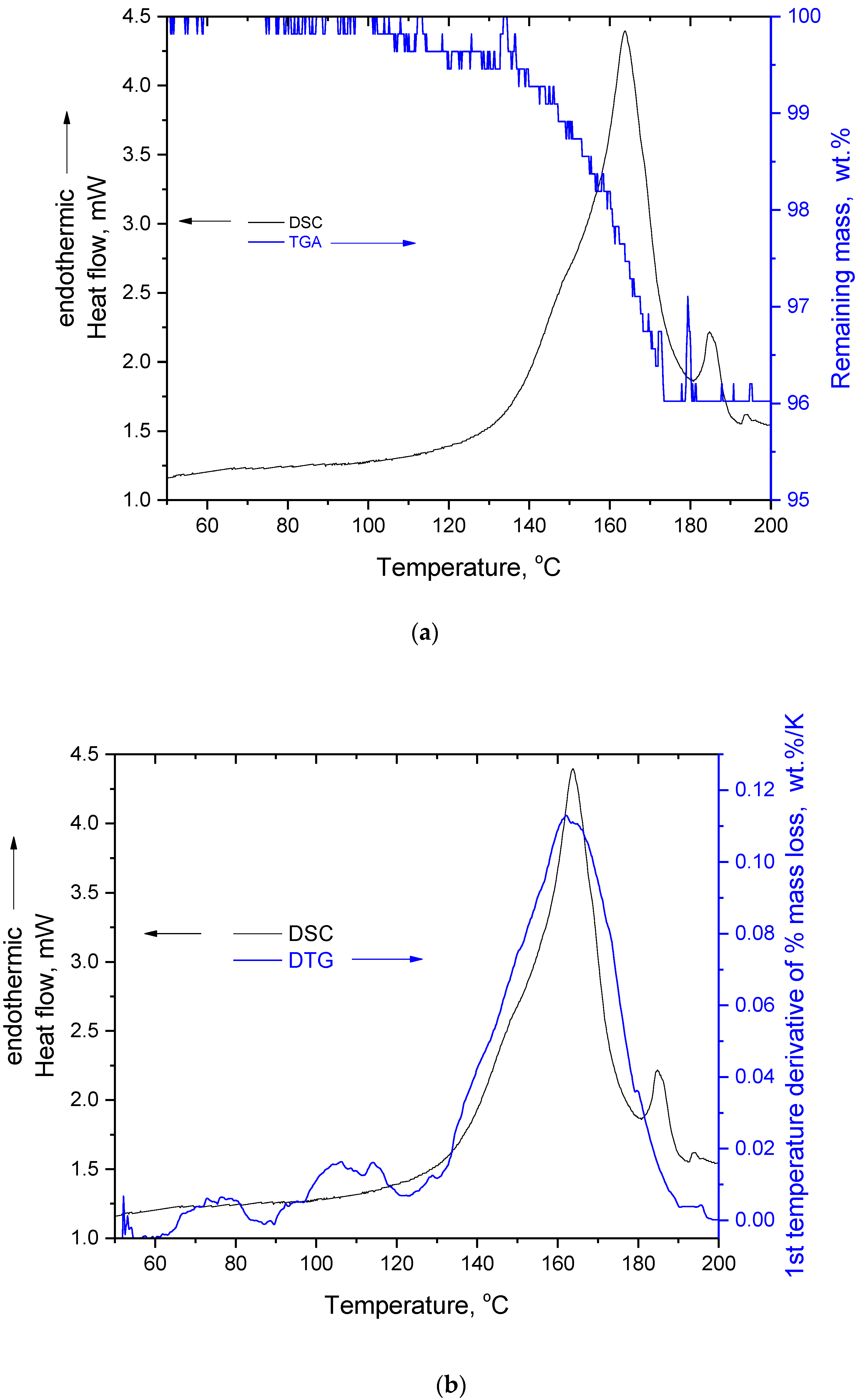 Molecules 27 06345 g002
