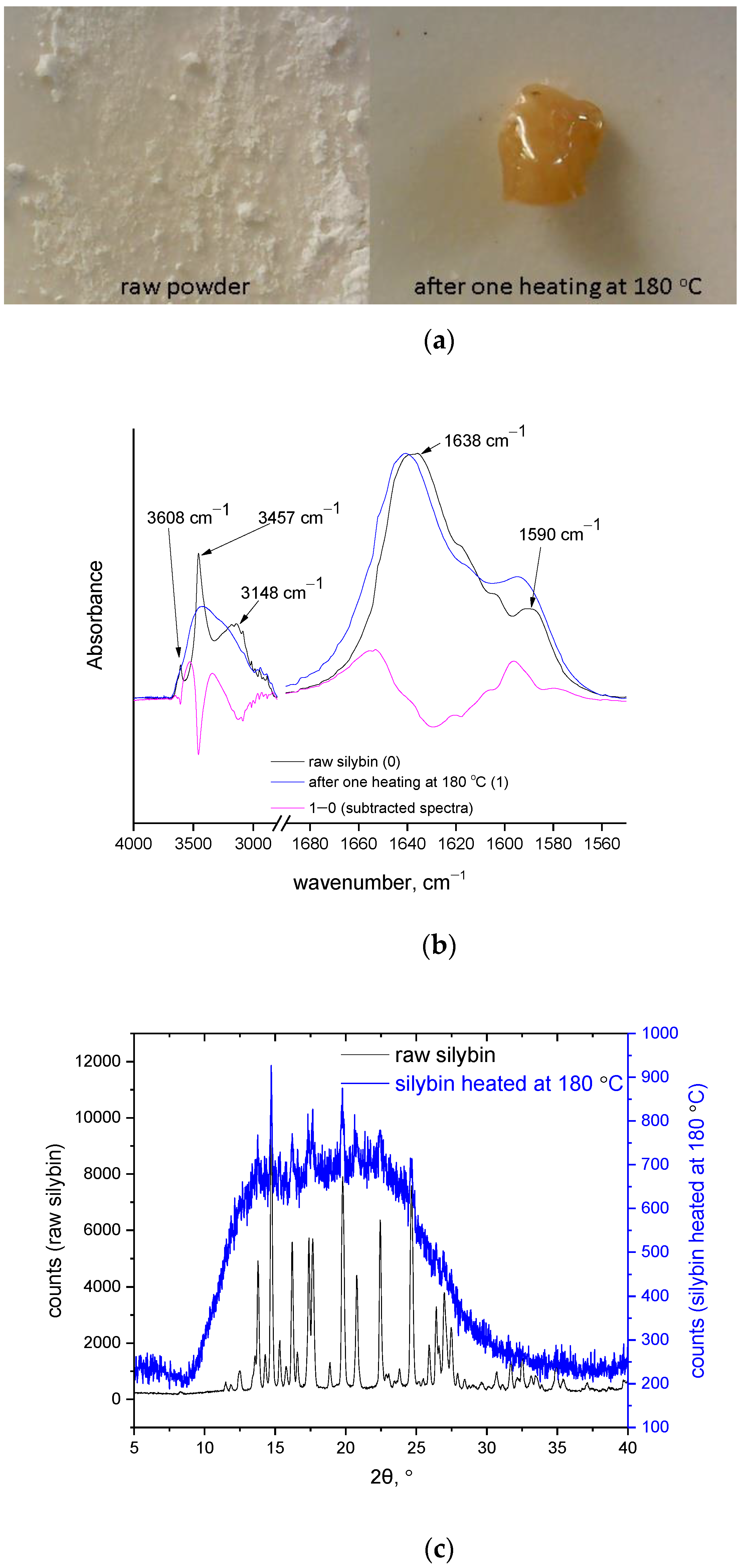 Molecules 27 06345 g003