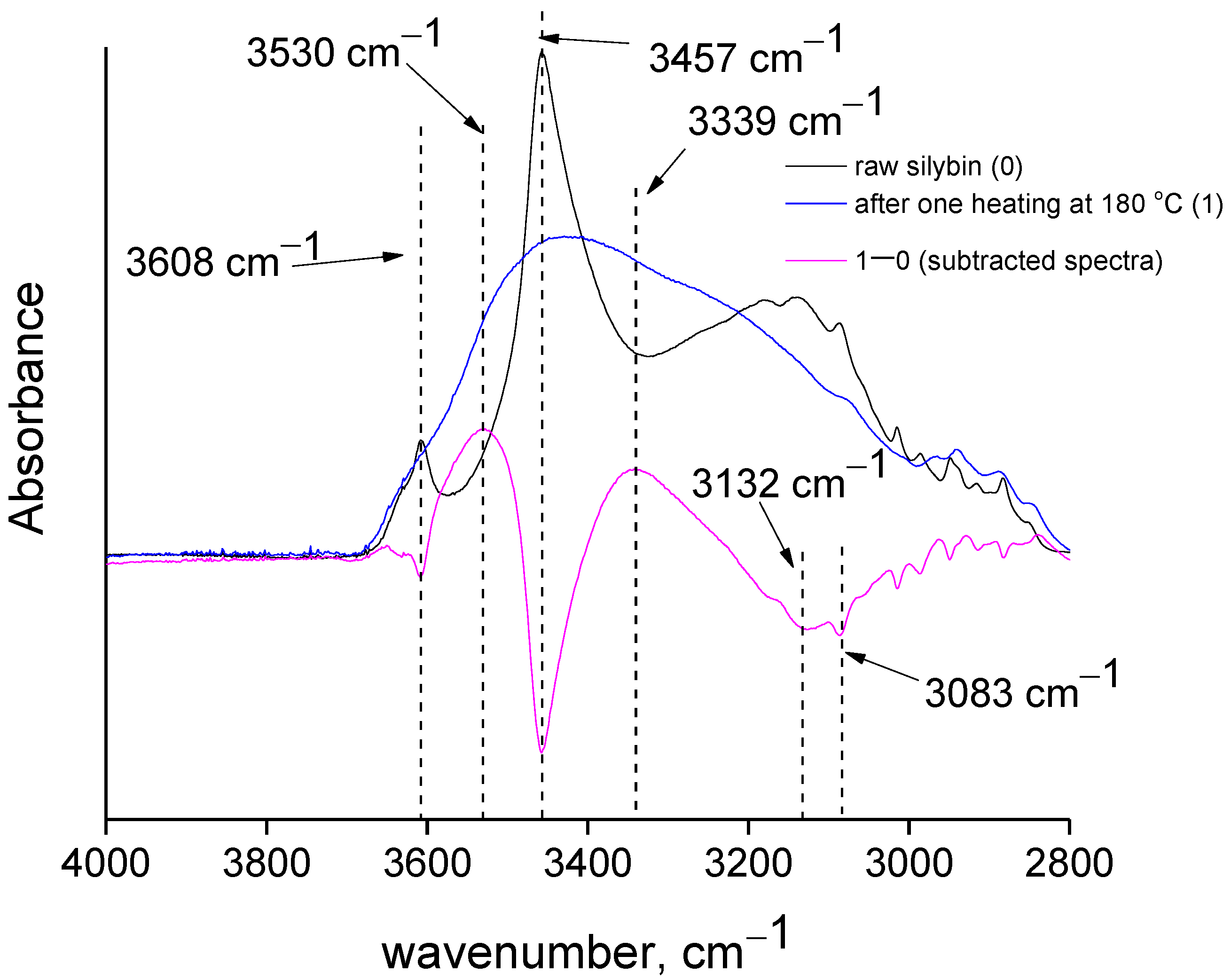 Molecules 27 06345 g005