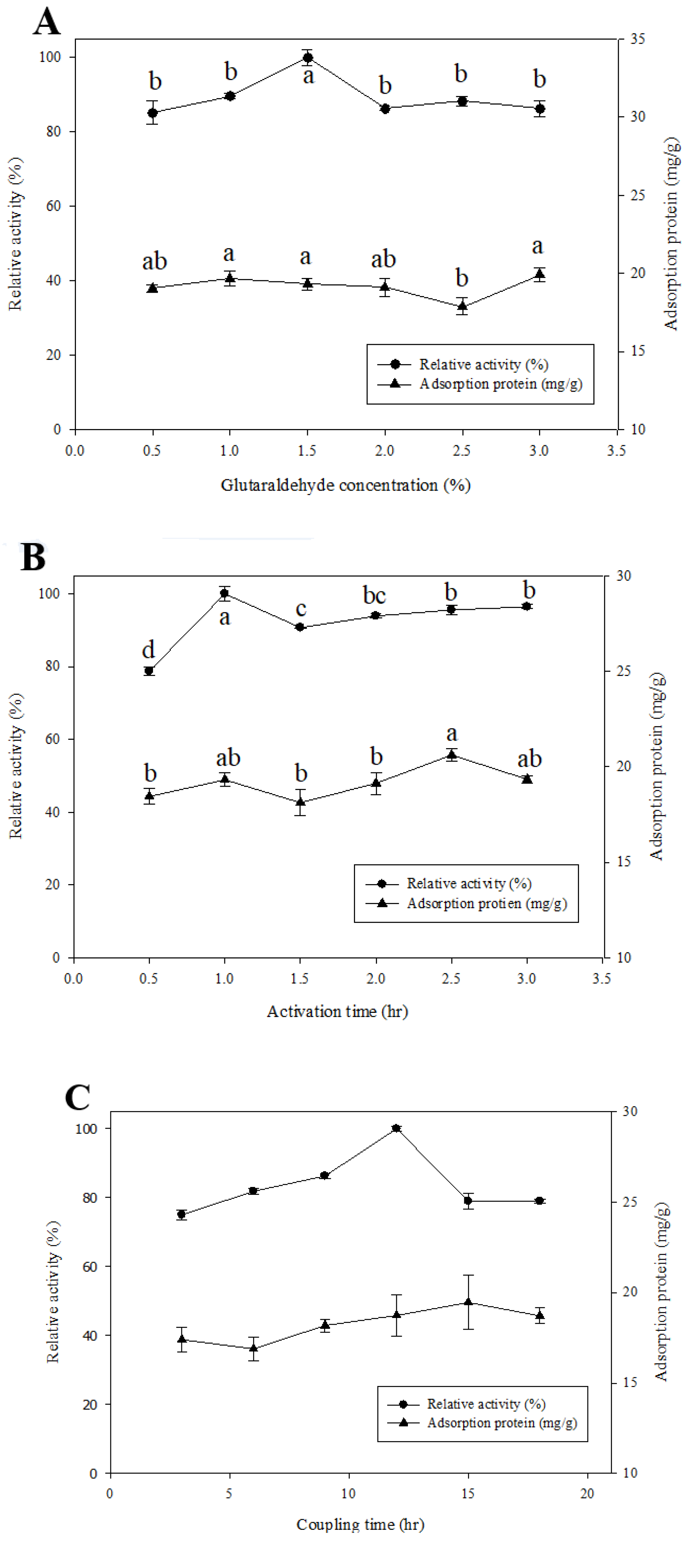 Molecules 27 06352 g002a