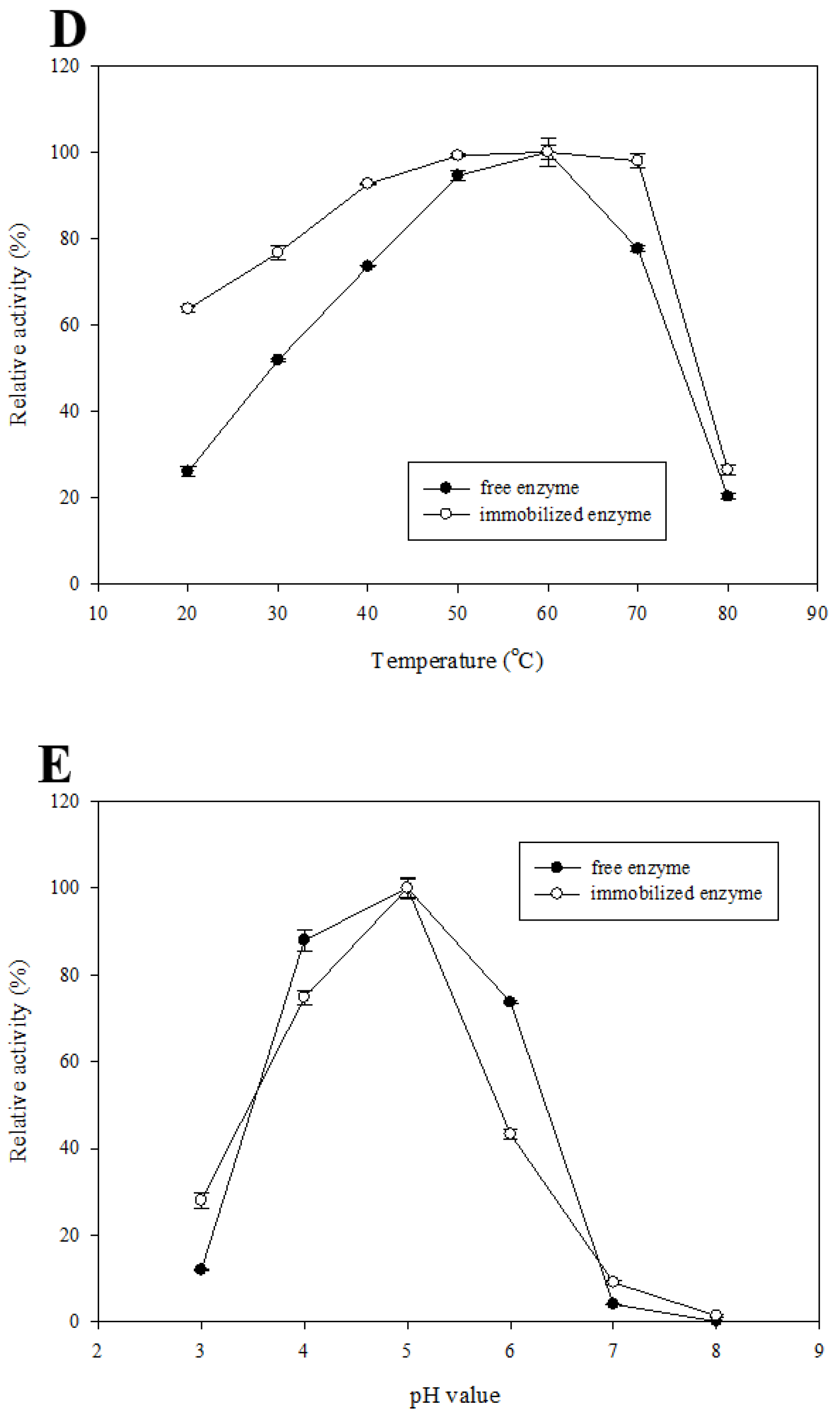 Molecules 27 06352 g002b