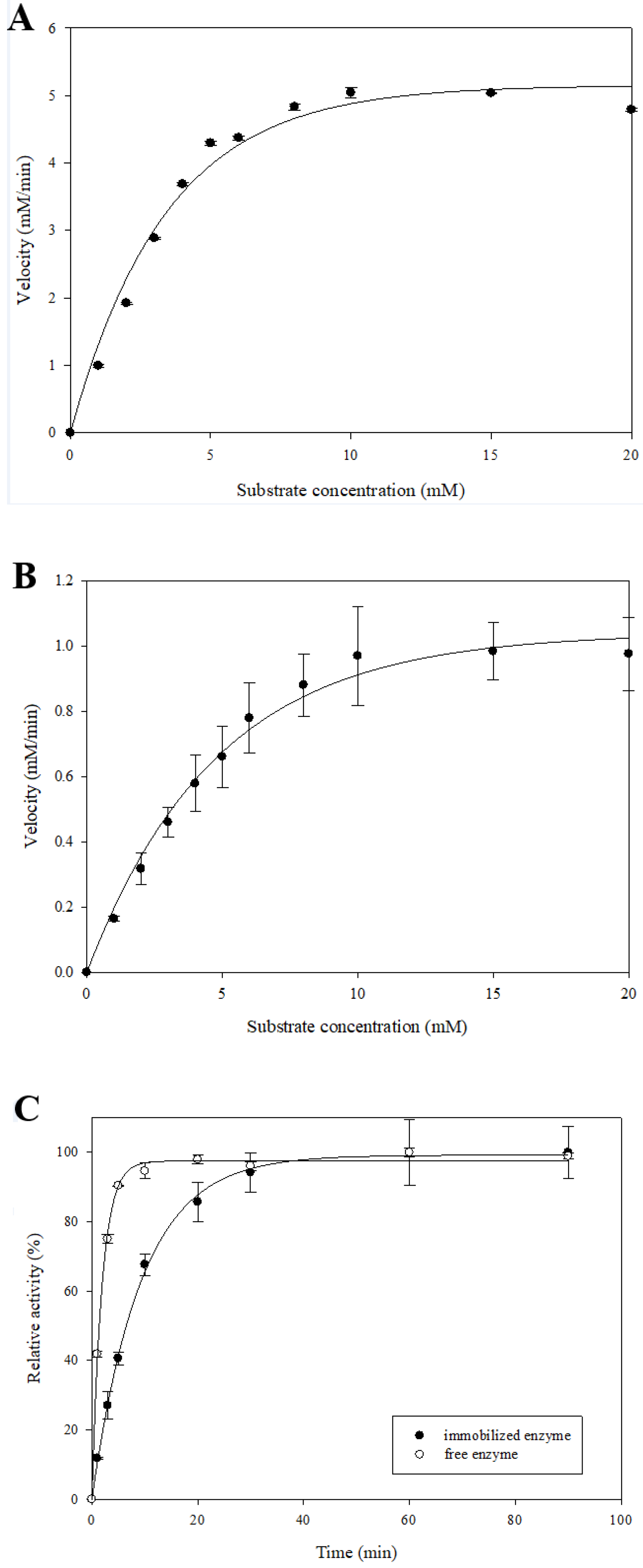 Molecules 27 06352 g003