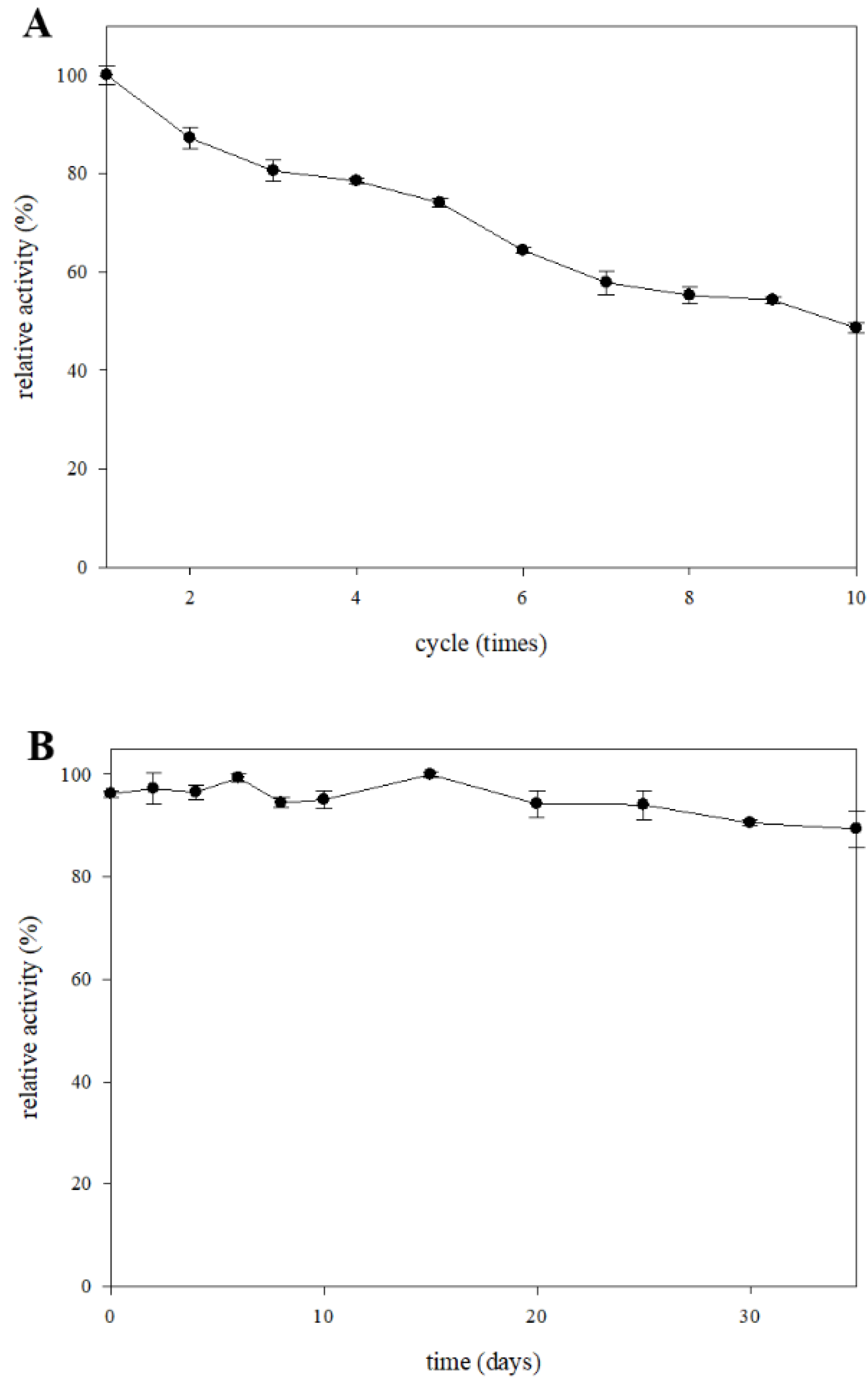 Molecules 27 06352 g004
