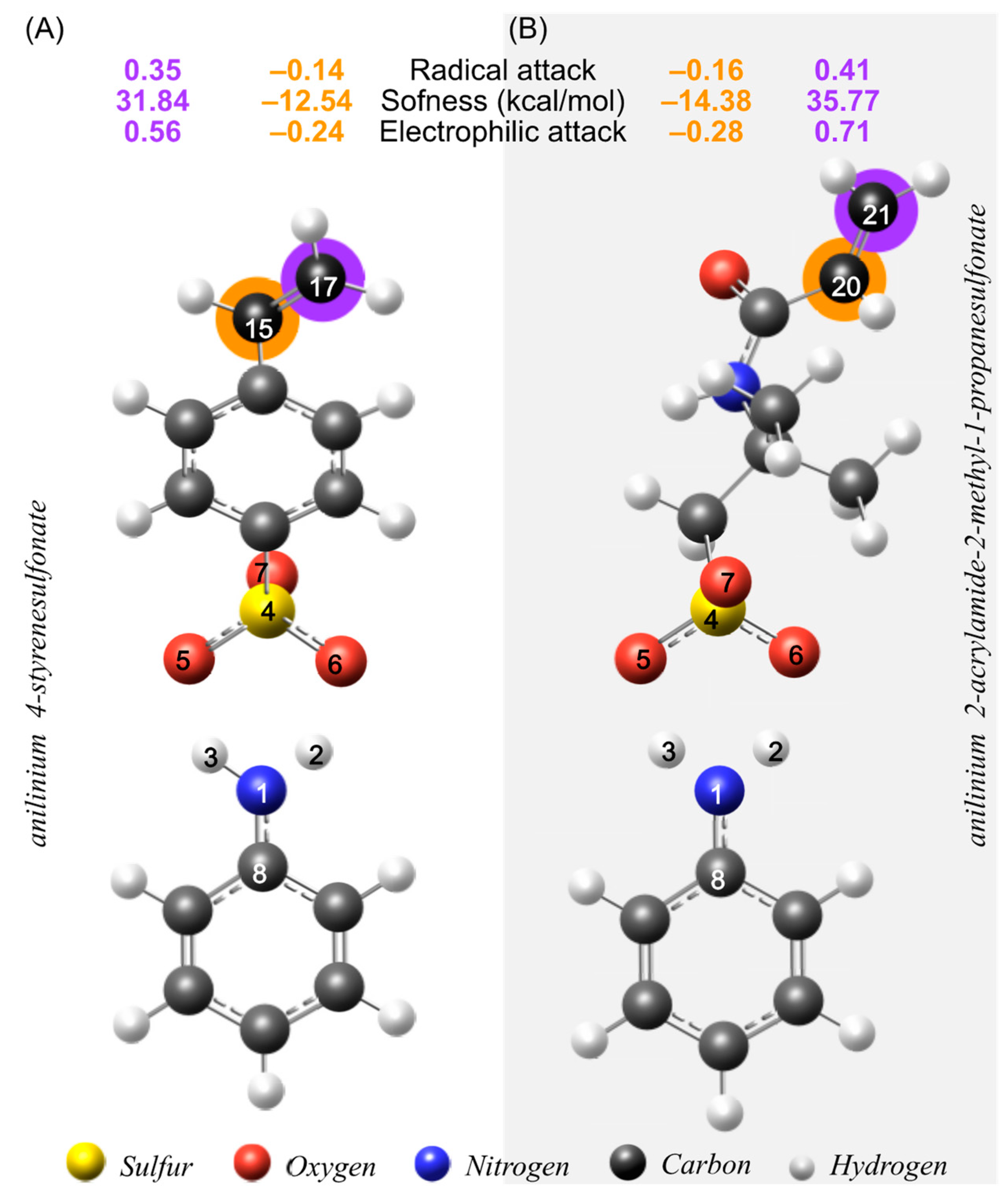 Molecules 27 06353 g003