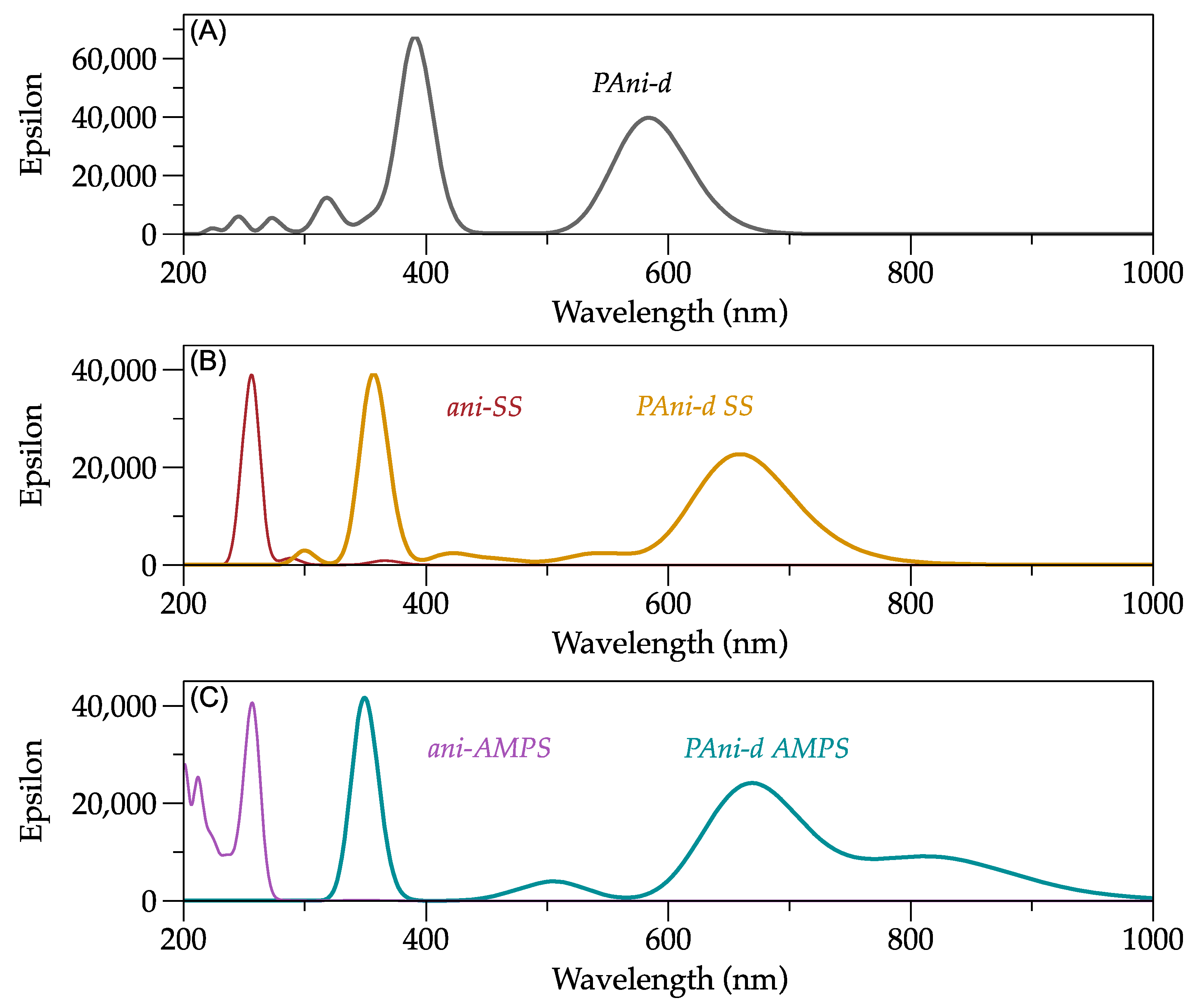 Molecules 27 06353 g006