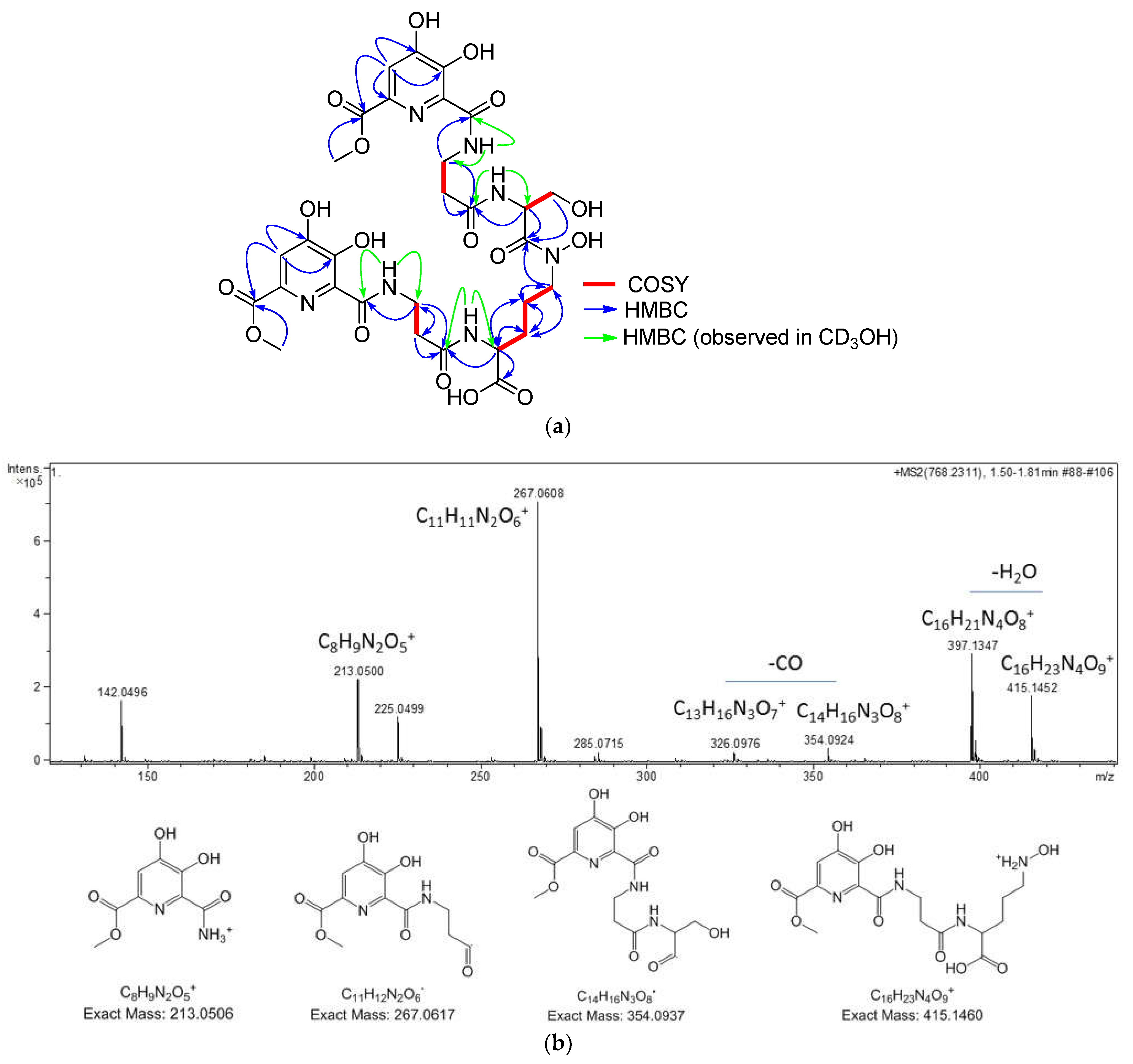 Molecules 27 06355 g003 Molecules 27 06355 g003