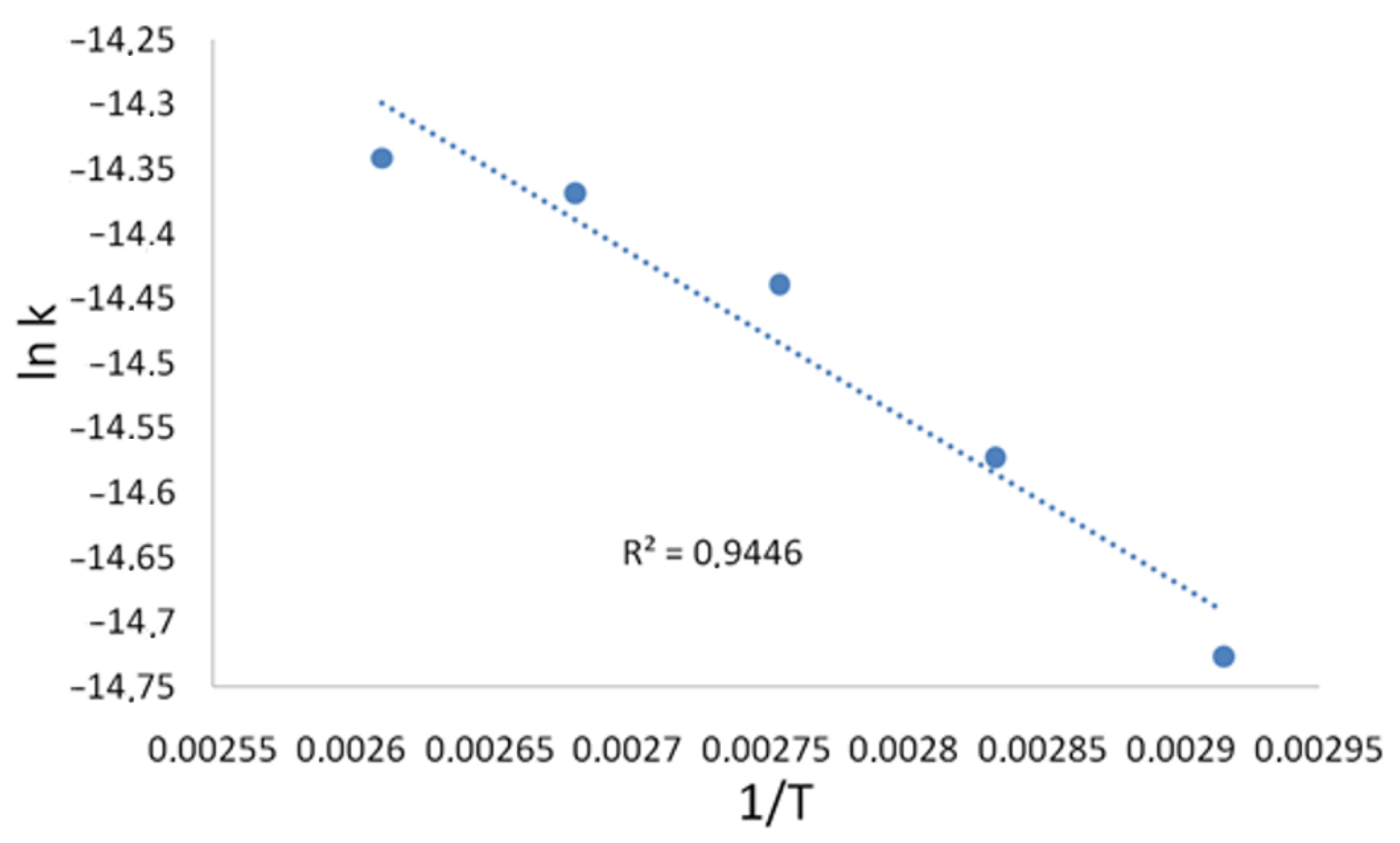 Molecules 27 06356 g003