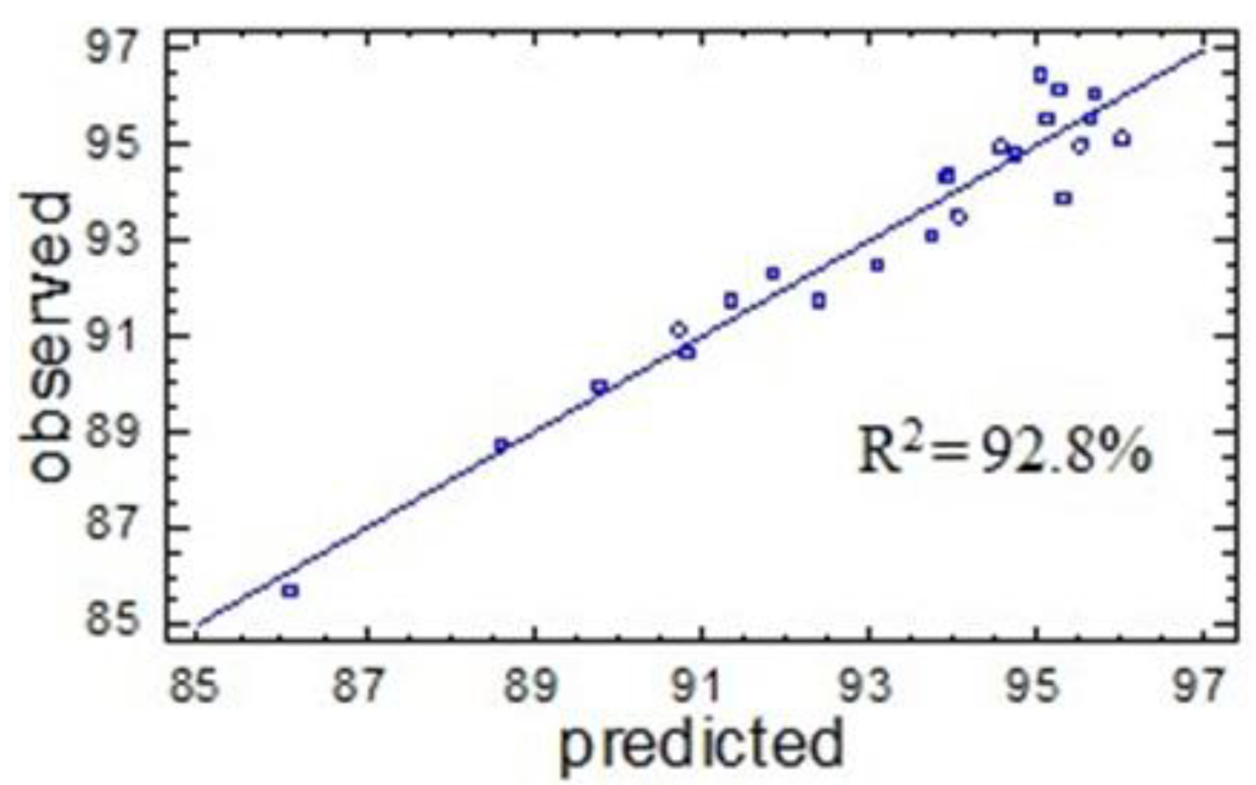 Molecules 27 06356 g006