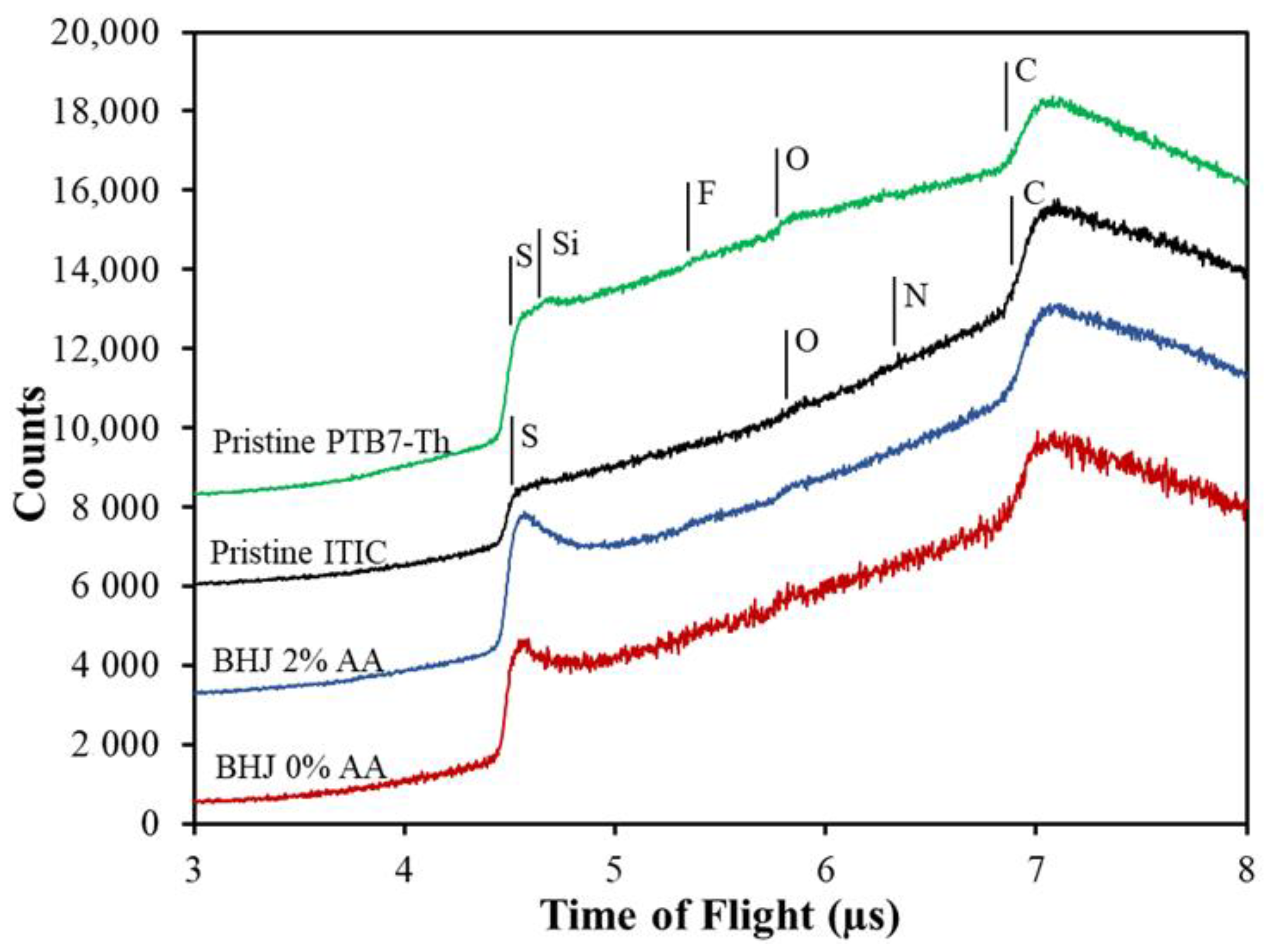 Molecules 27 06358 g002 Molecules 27 06358 g002
