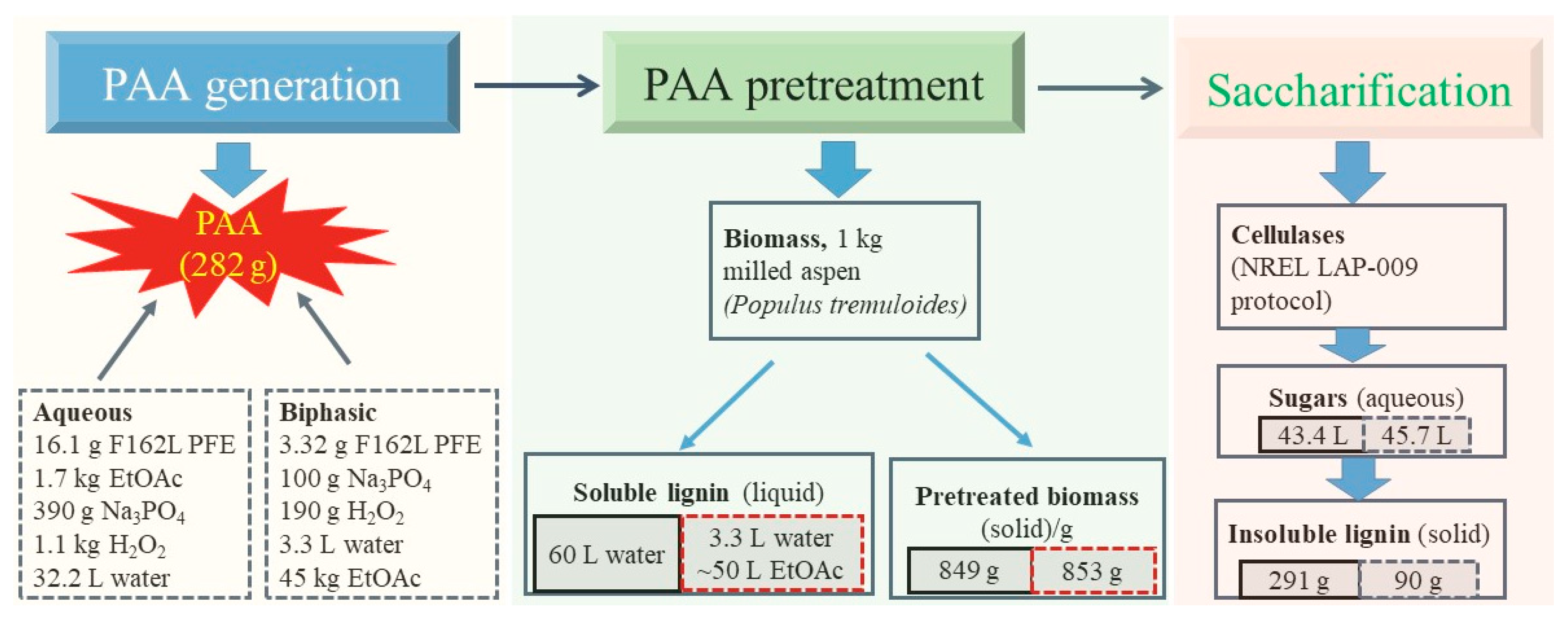 Molecules 27 06359 g005