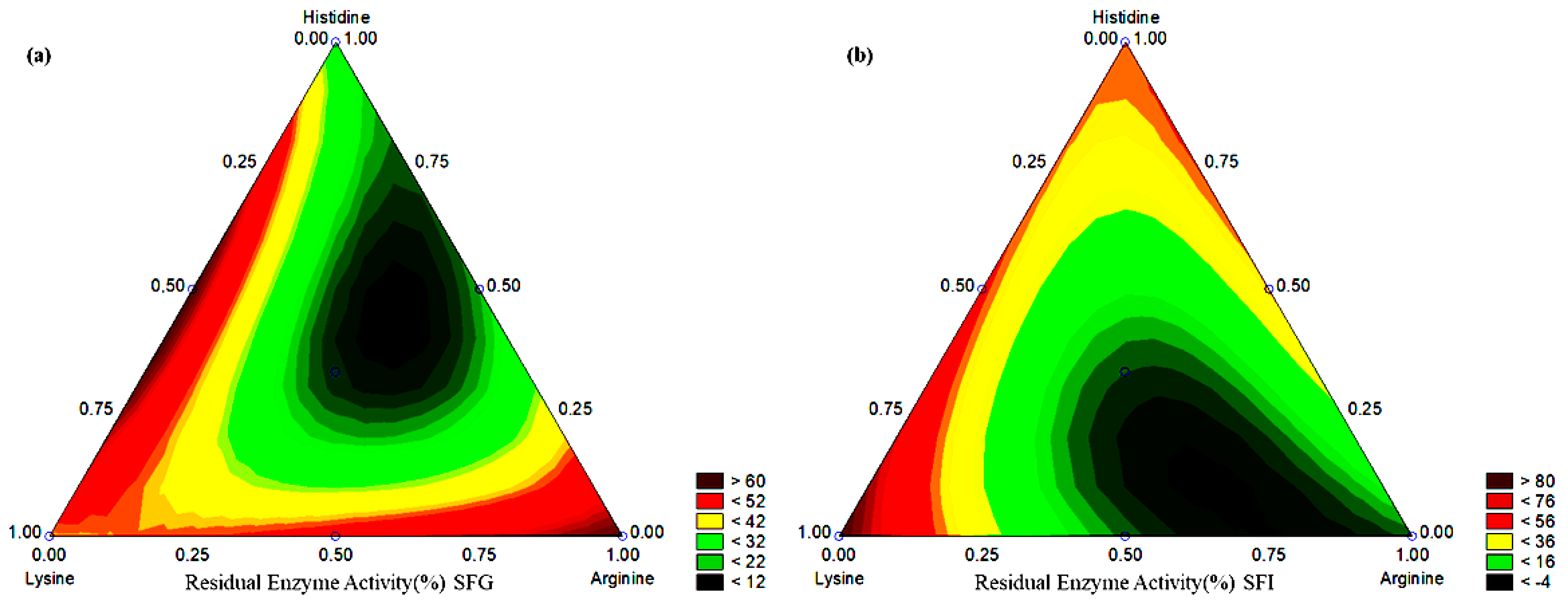 Molecules 27 06364 g002