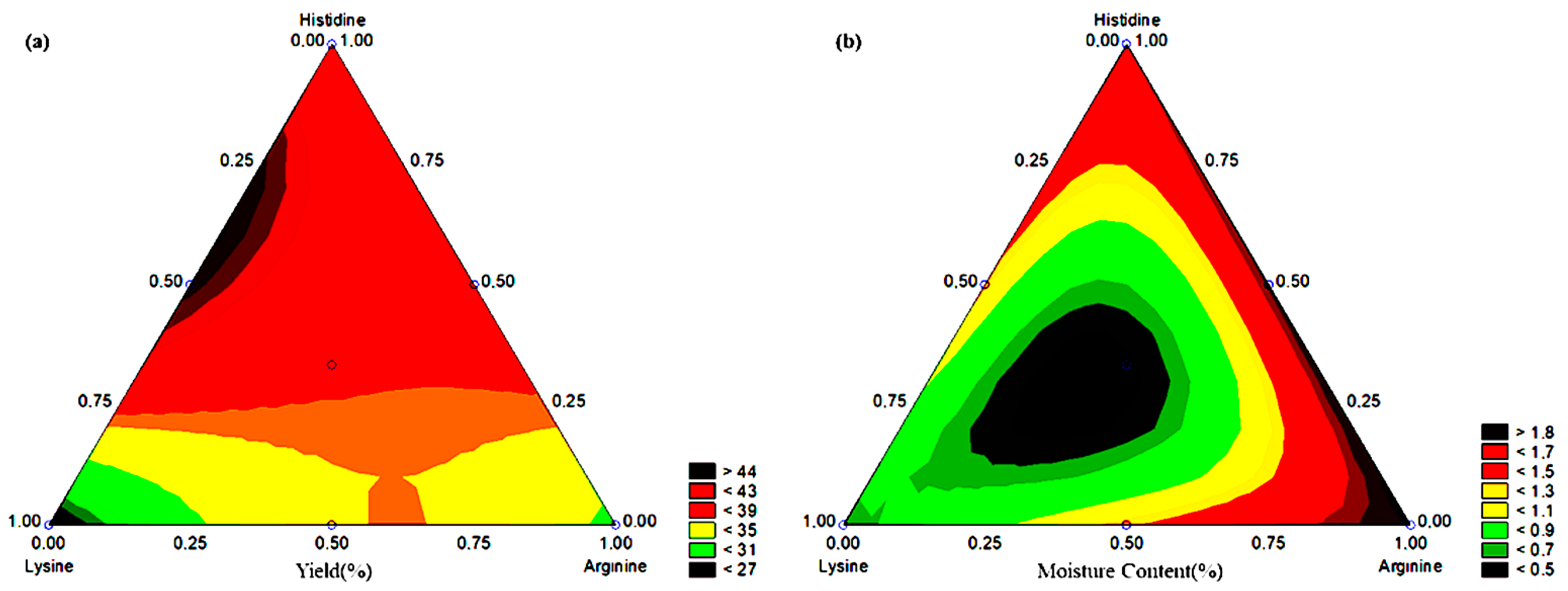 Molecules 27 06364 g004