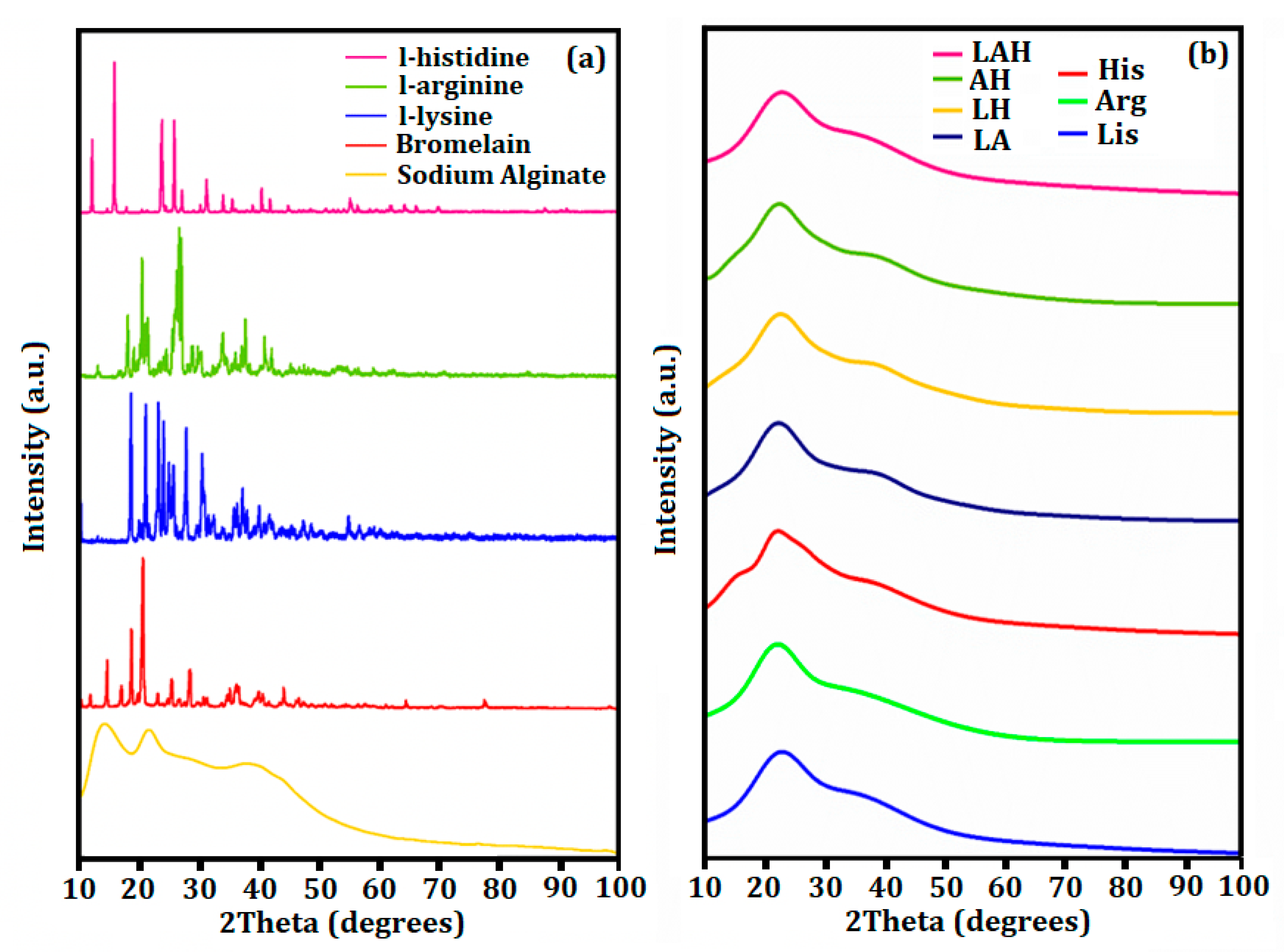 Molecules 27 06364 g006