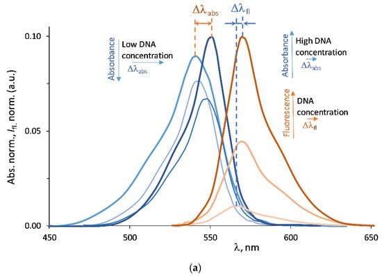 Molecules 27 06367 g004a Molecules 27 06367 g004a