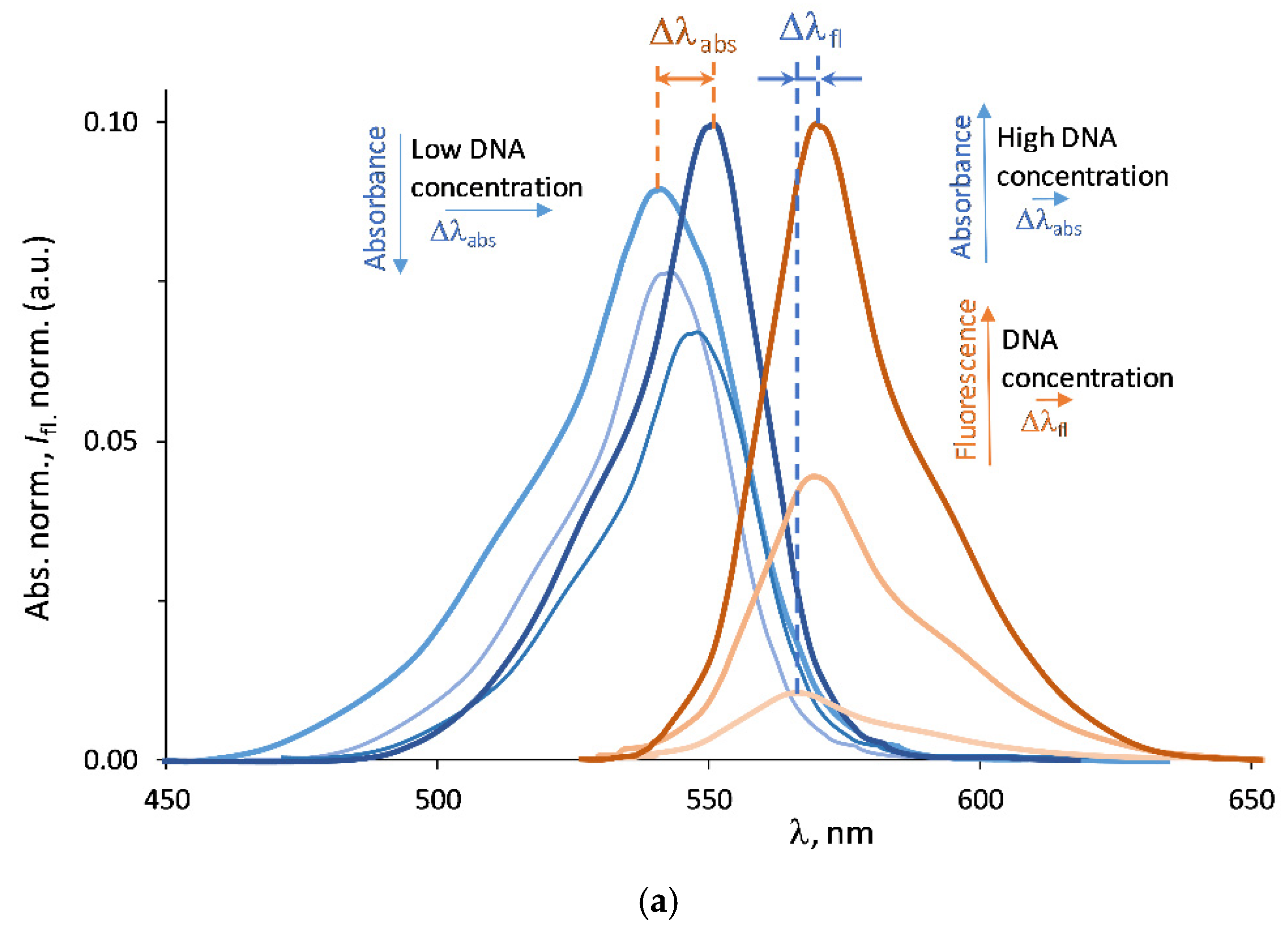 Molecules 27 06367 g004a Molecules 27 06367 g004a