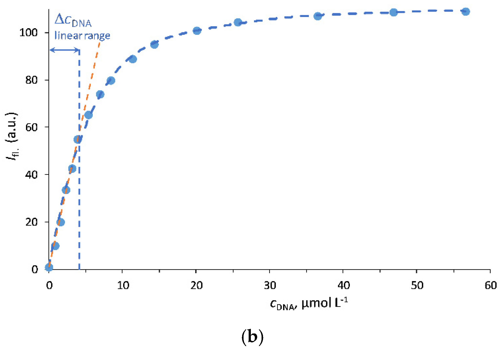 Molecules 27 06367 g004b Molecules 27 06367 g004b