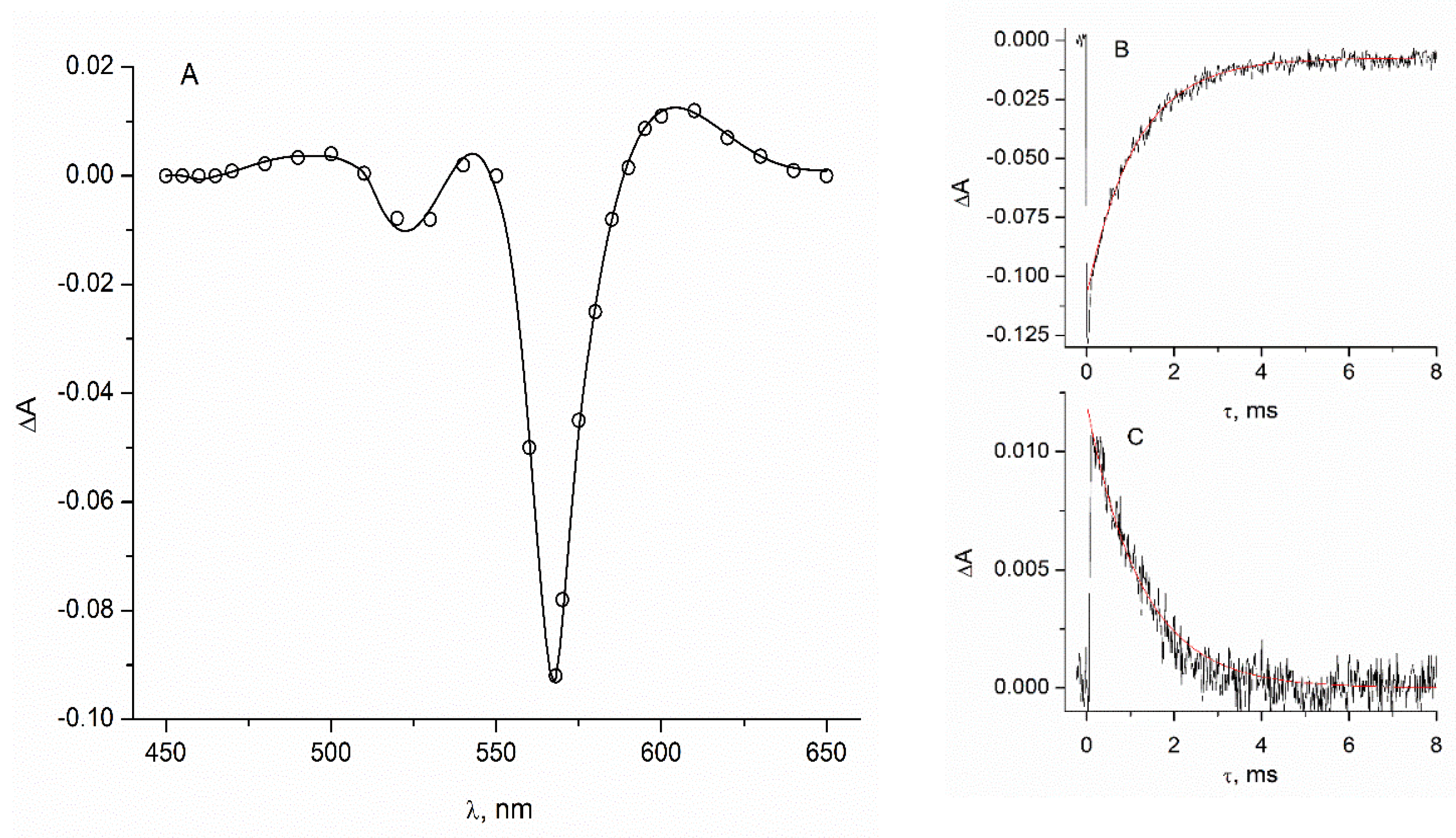 Molecules 27 06367 g022 Molecules 27 06367 g022