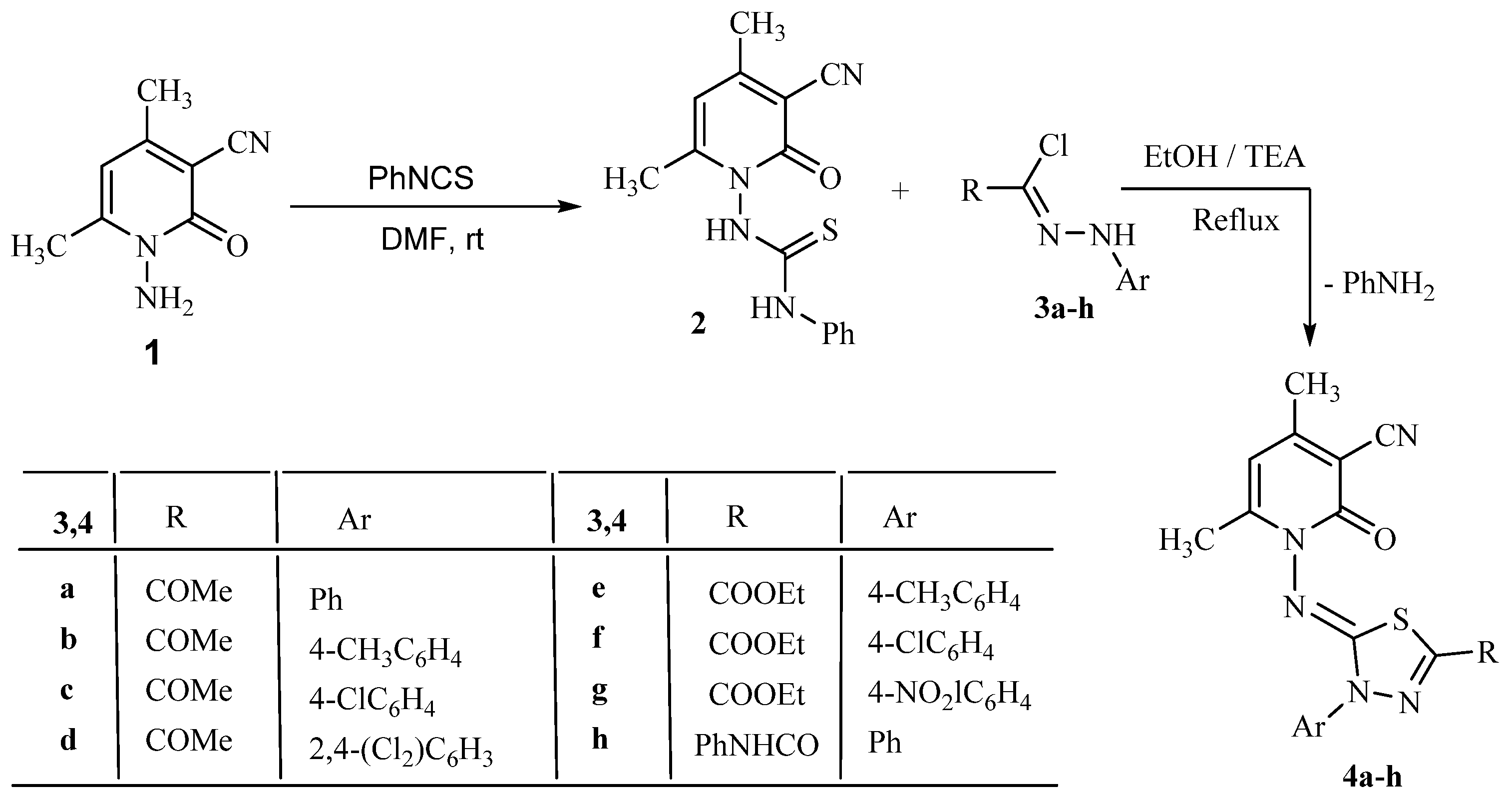 Molecules 27 06368 sch001 Molecules 27 06368 sch001