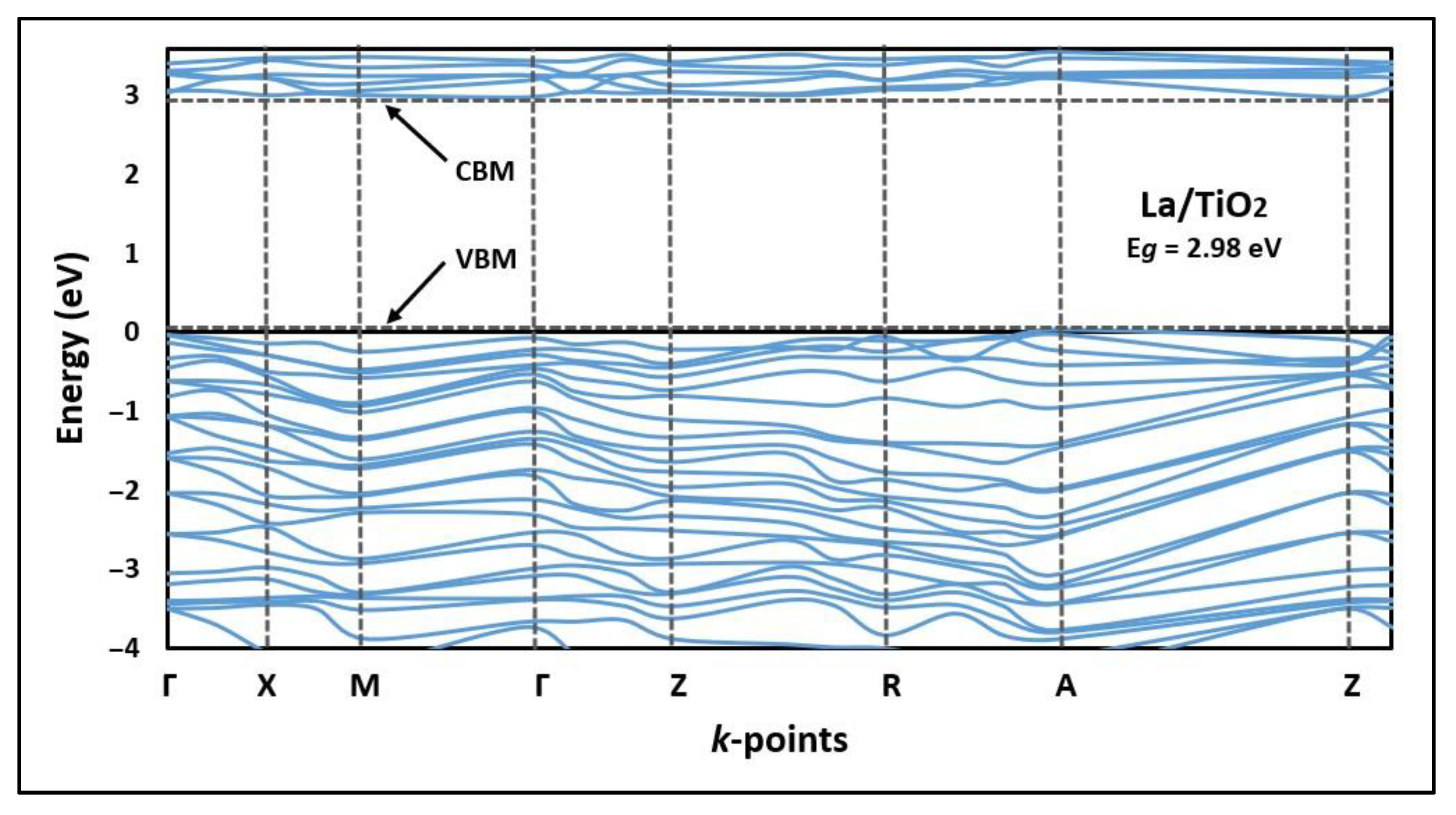 Molecules 27 06370 g002