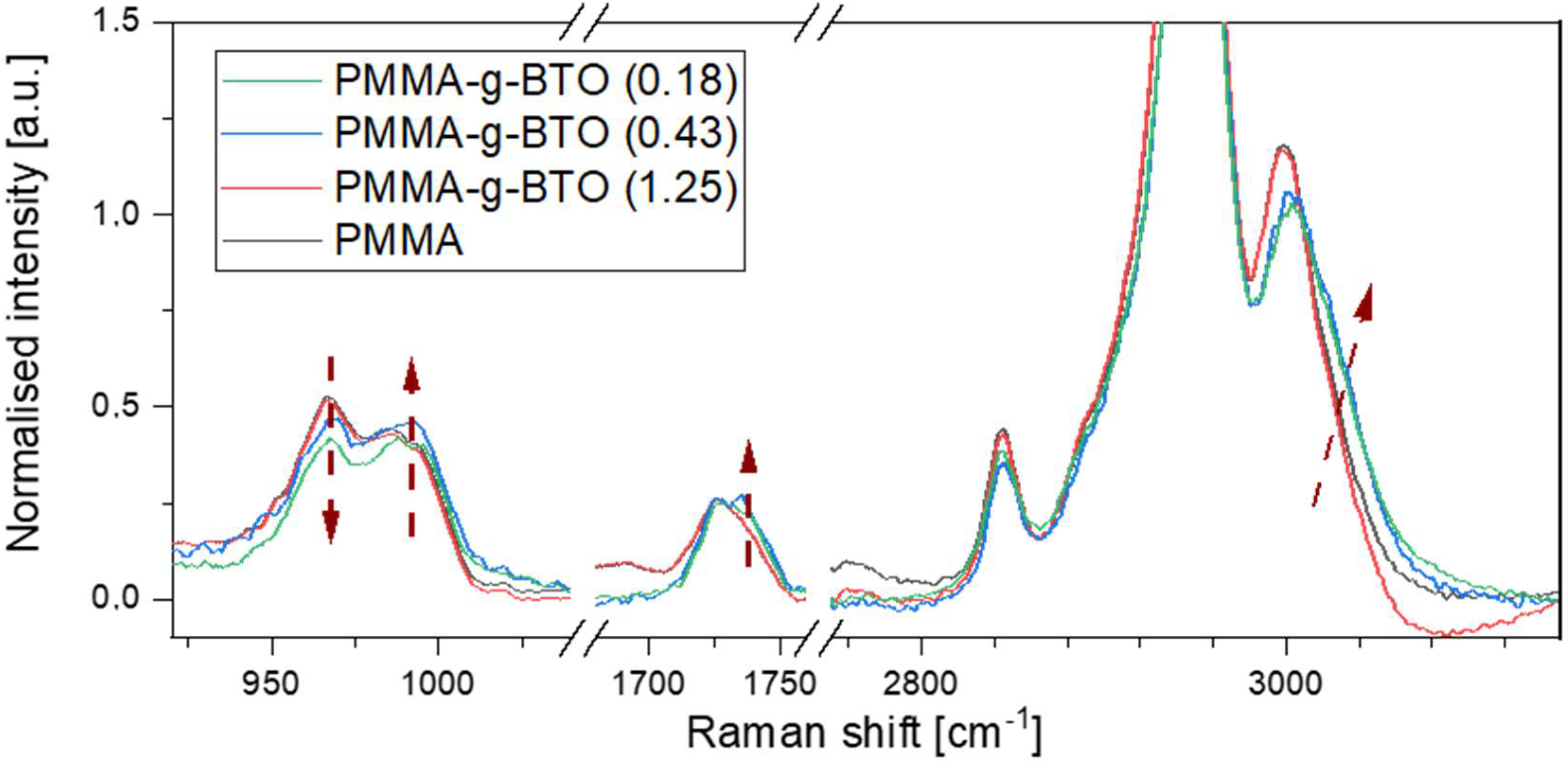 Molecules 27 06372 g009 Molecules 27 06372 g009