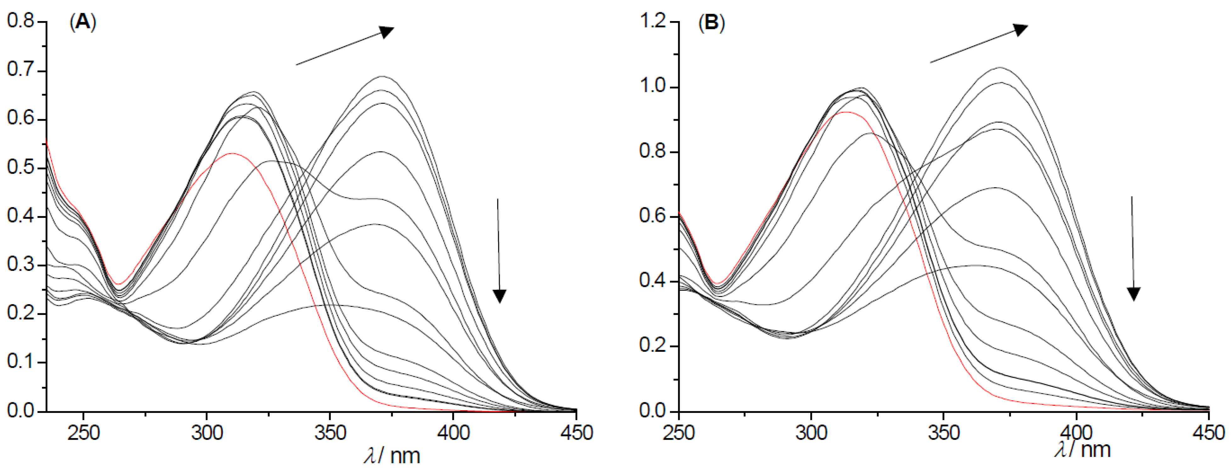 Molecules 27 06379 g006