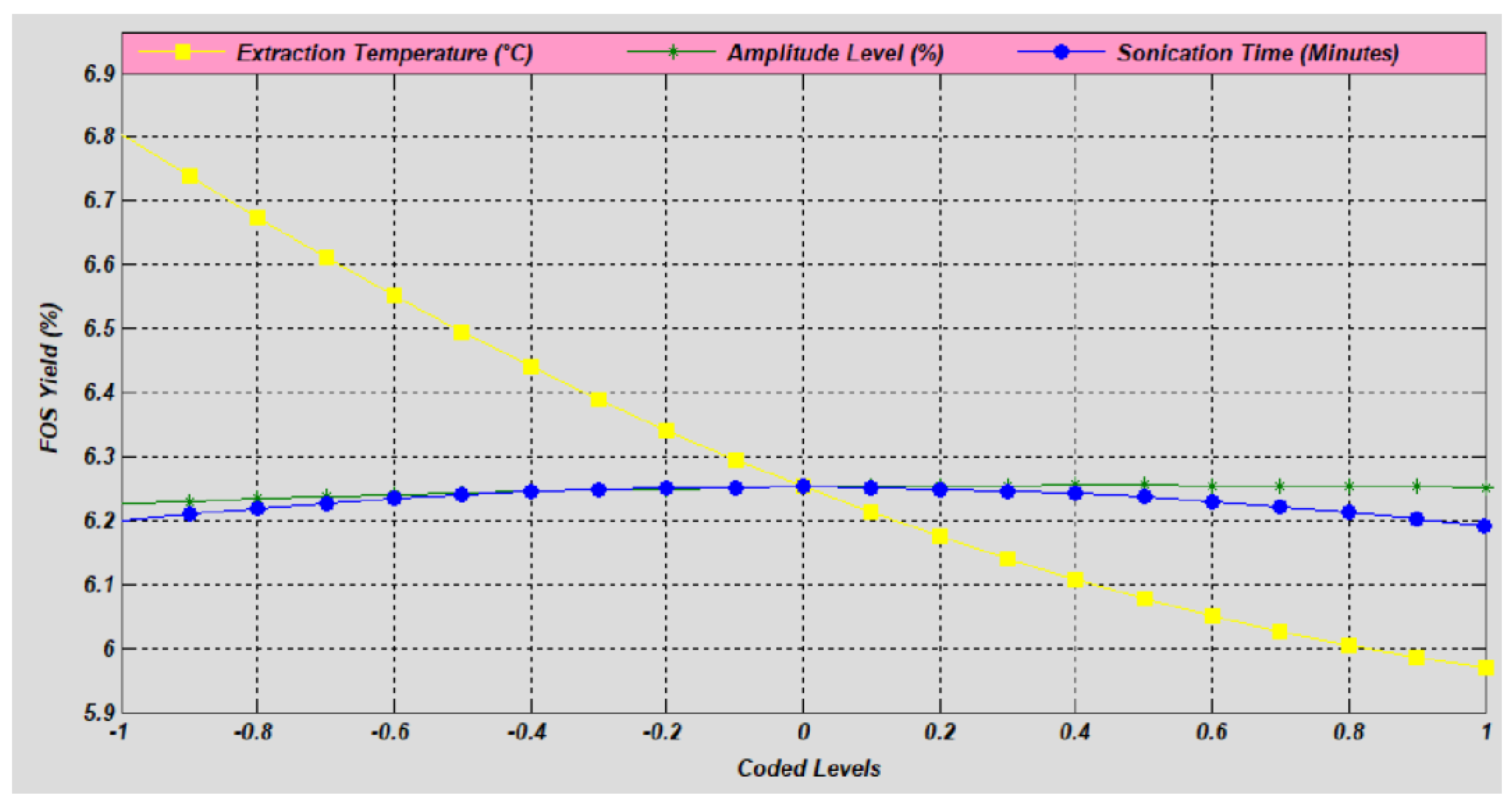 Molecules 27 06388 g001