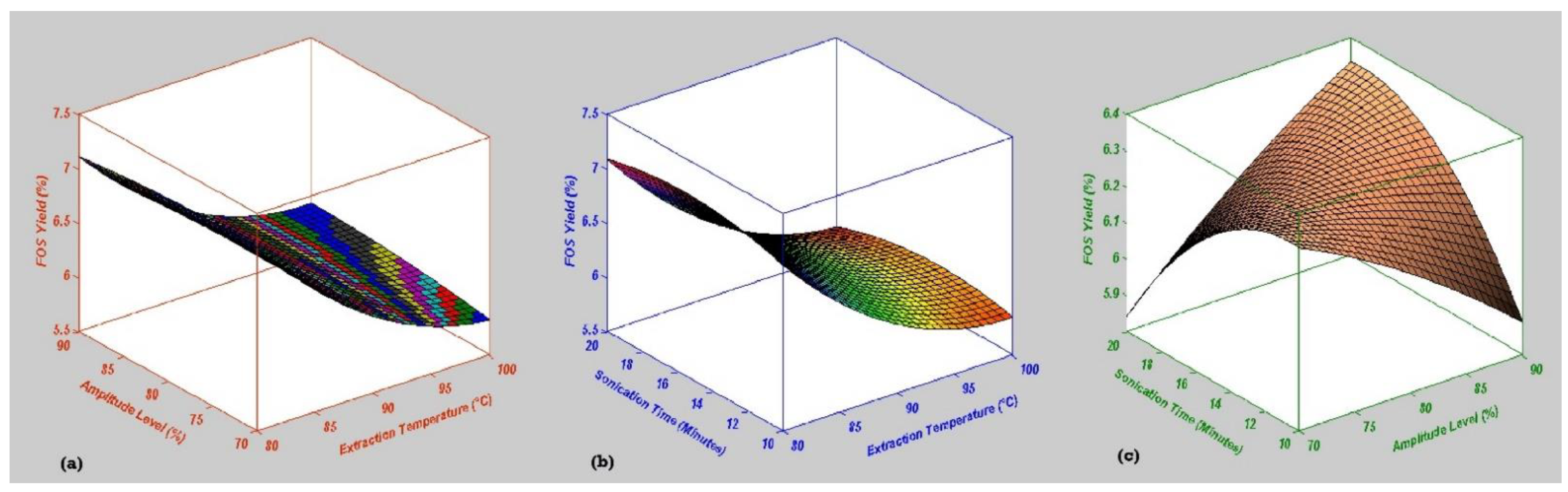 Molecules 27 06388 g002
