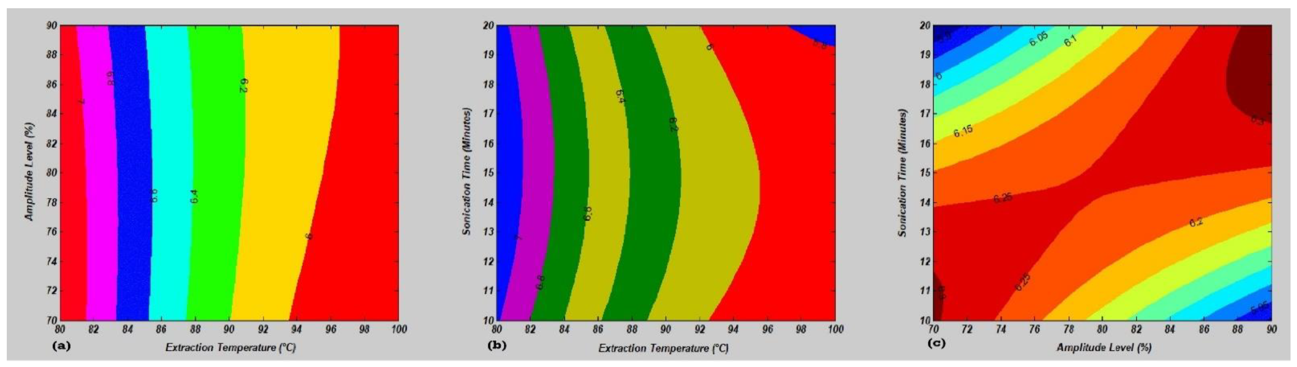 Molecules 27 06388 g003