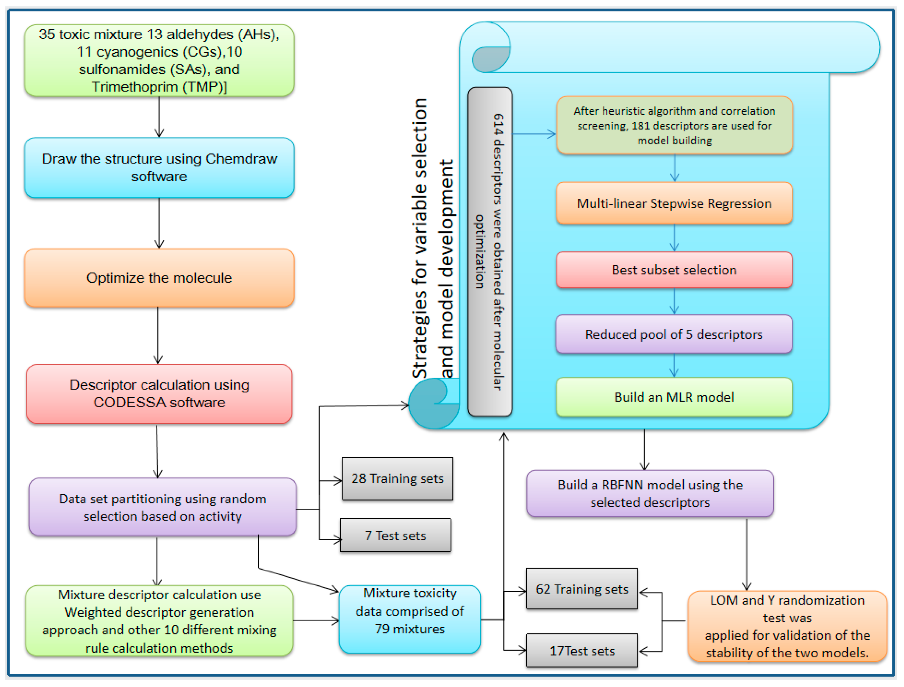 Molecules 27 06389 g001