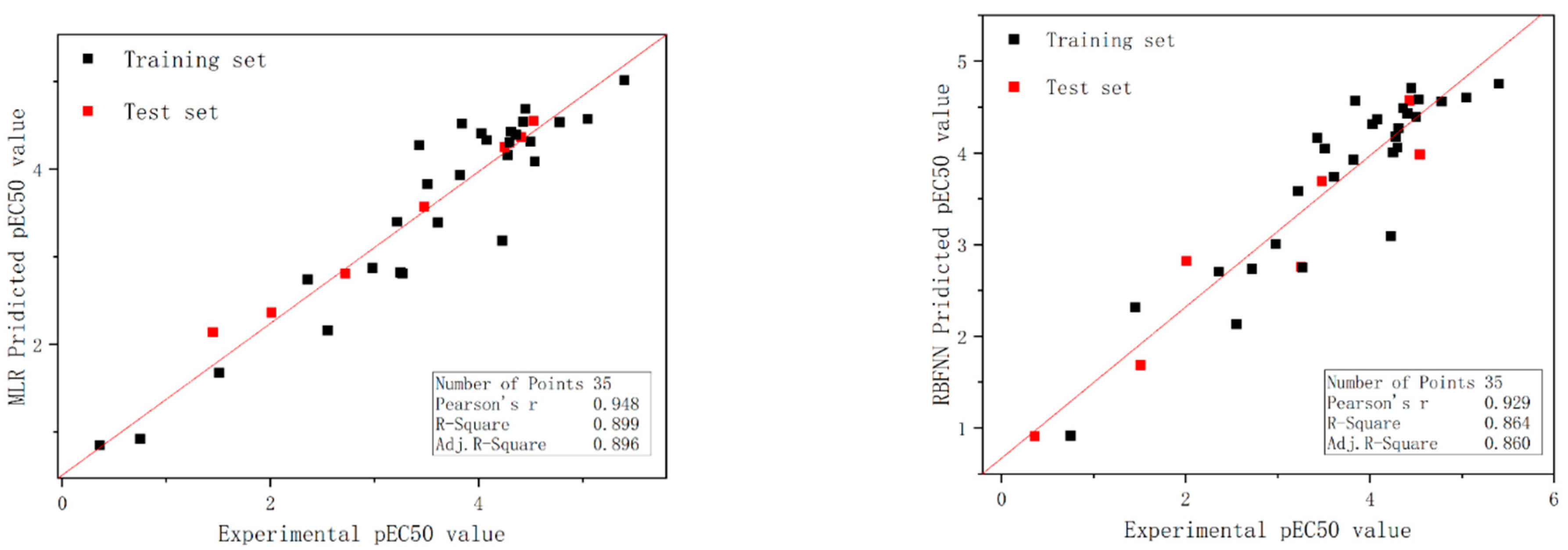 Molecules 27 06389 g002