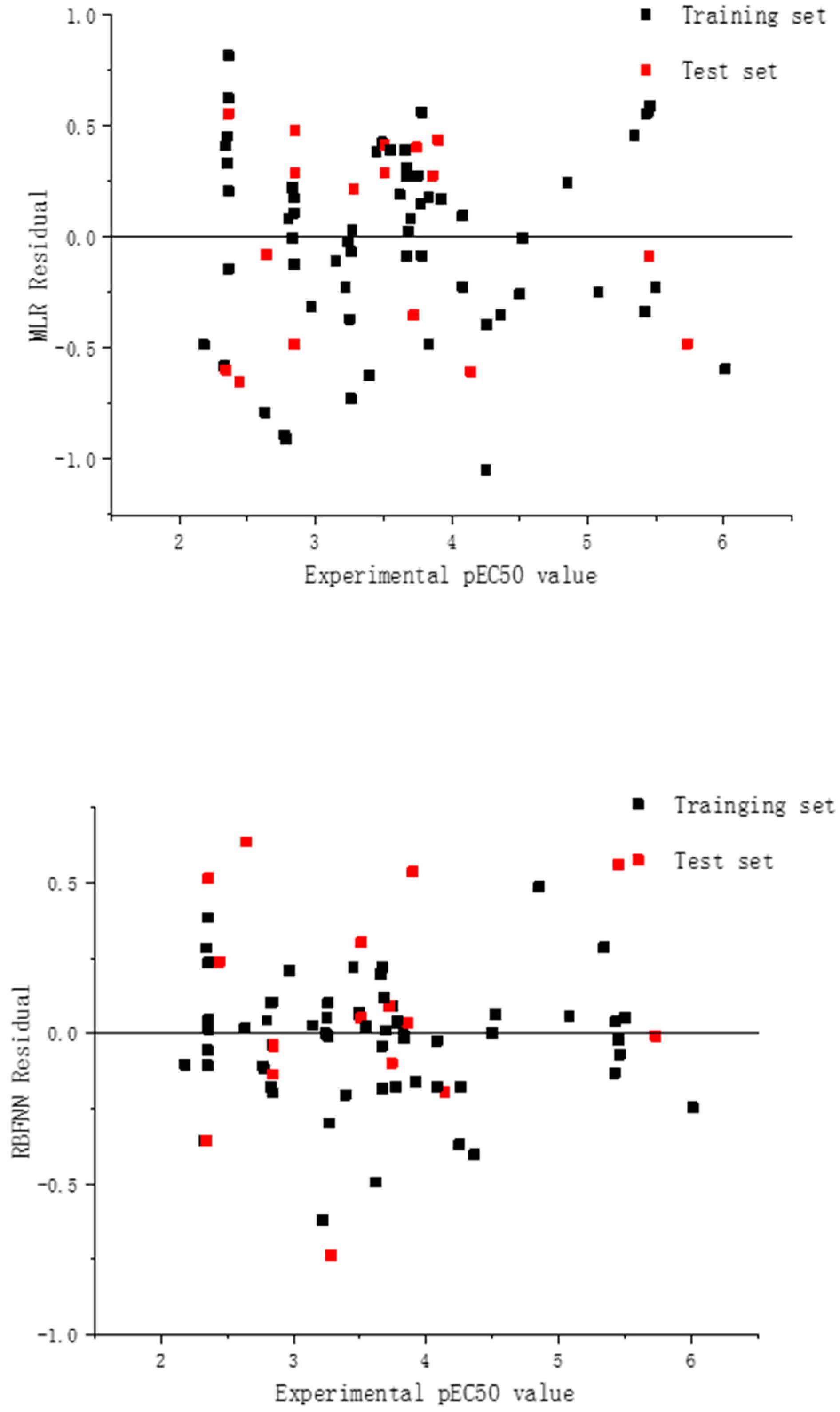 Molecules 27 06389 g004
